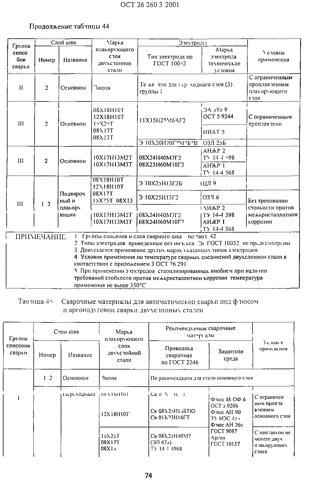 ОСТ 26.260.3-2001