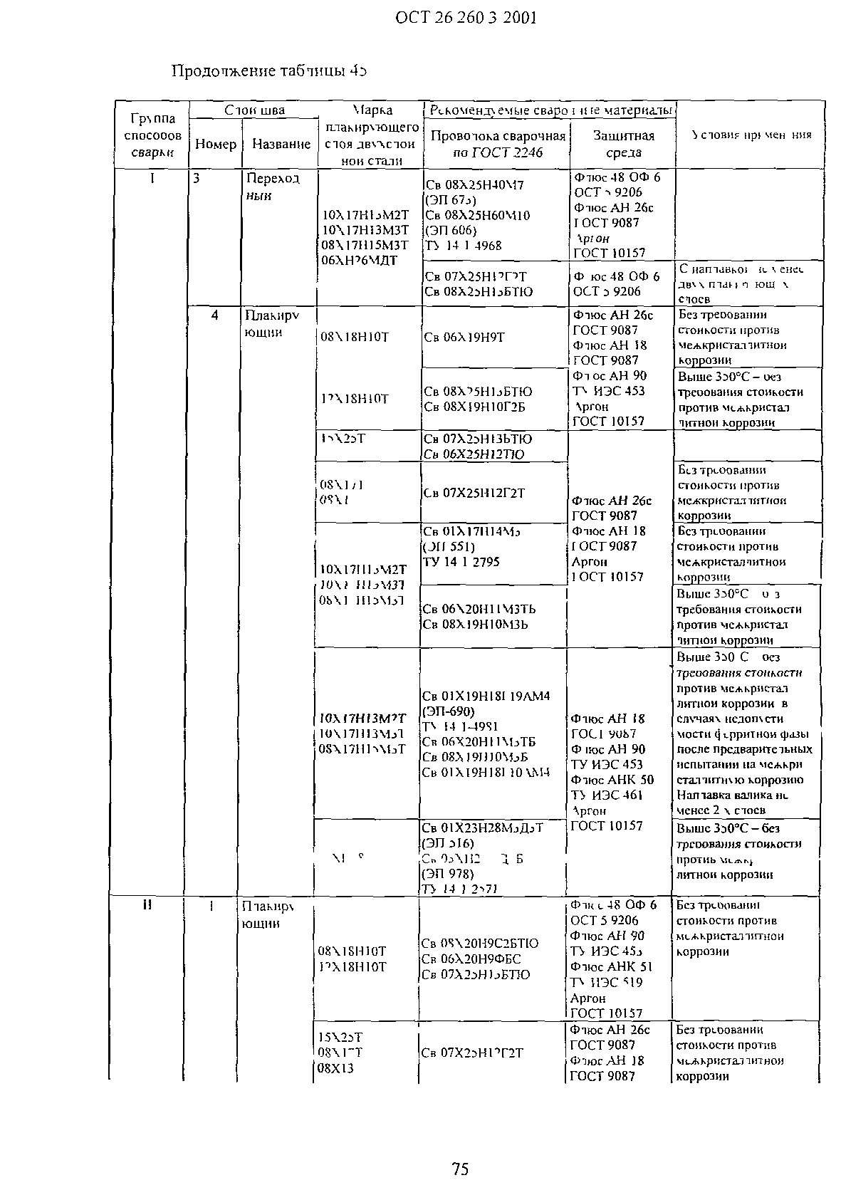 ОСТ 26.260.3-2001