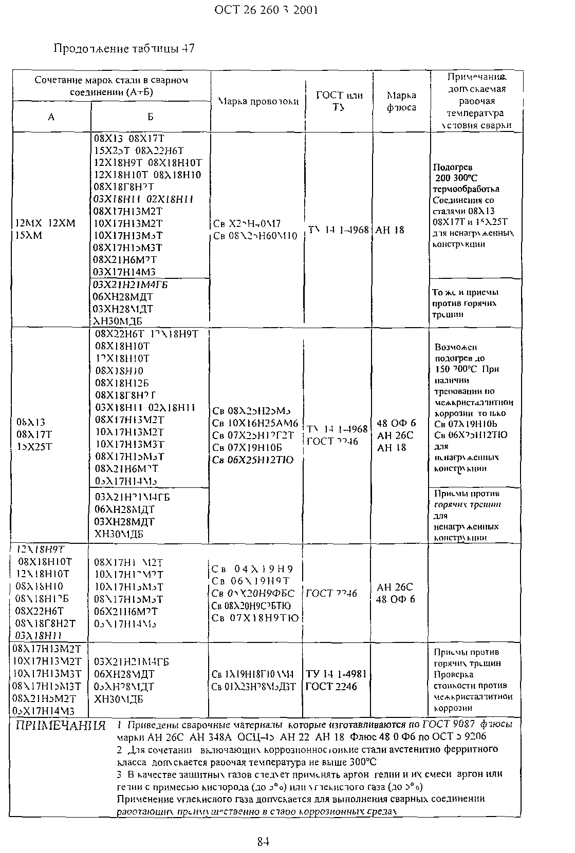 ОСТ 26.260.3-2001