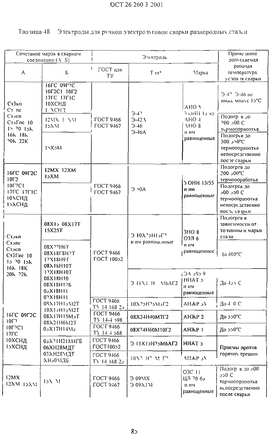 ОСТ 26.260.3-2001