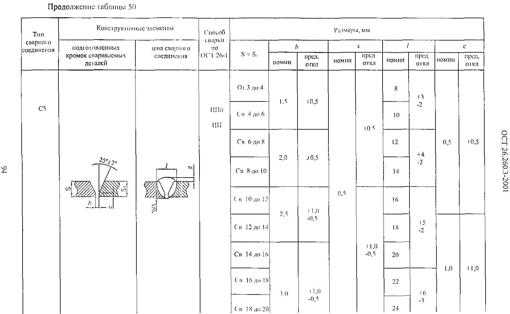 ОСТ 26.260.3-2001