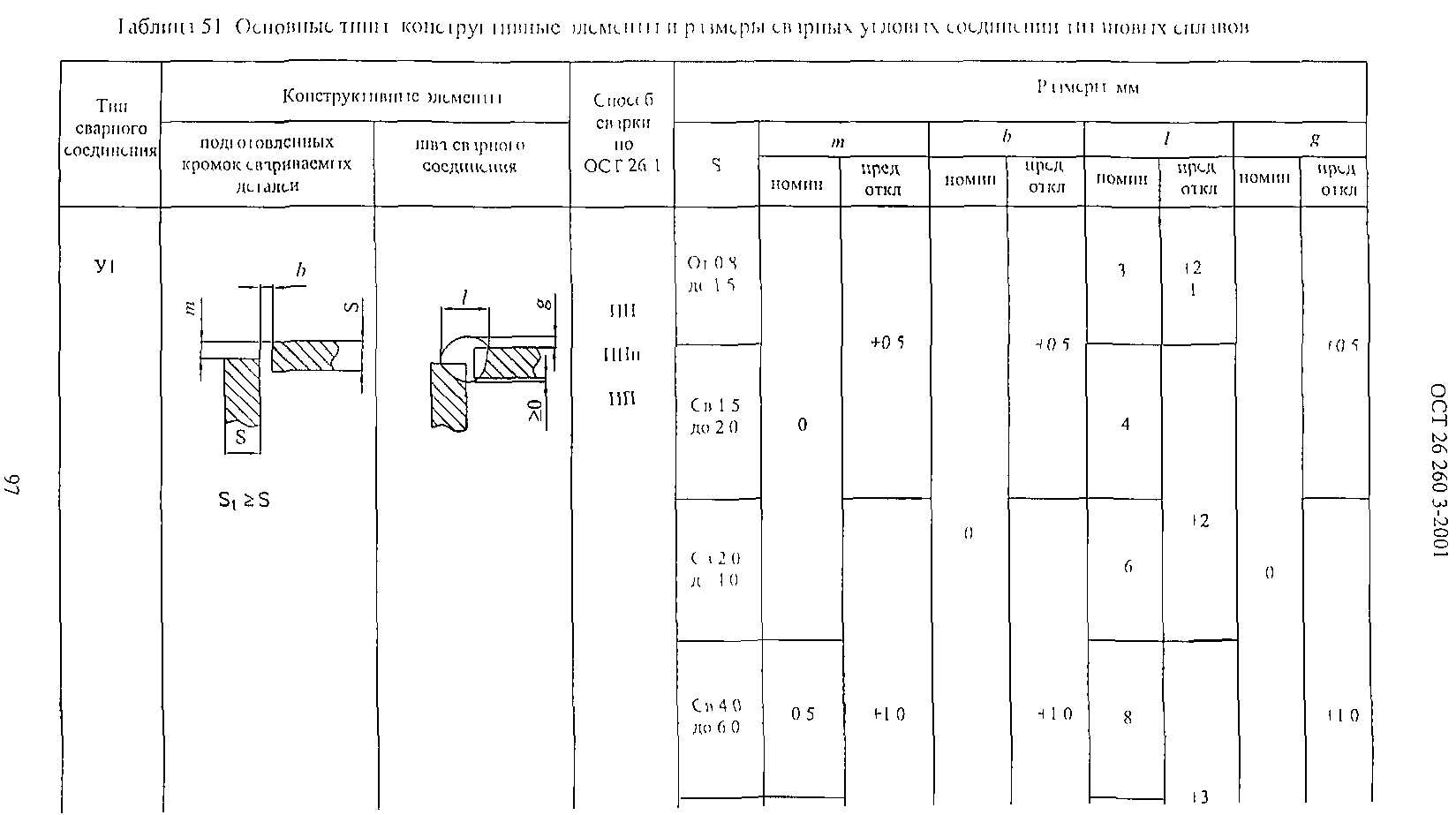 ОСТ 26.260.3-2001