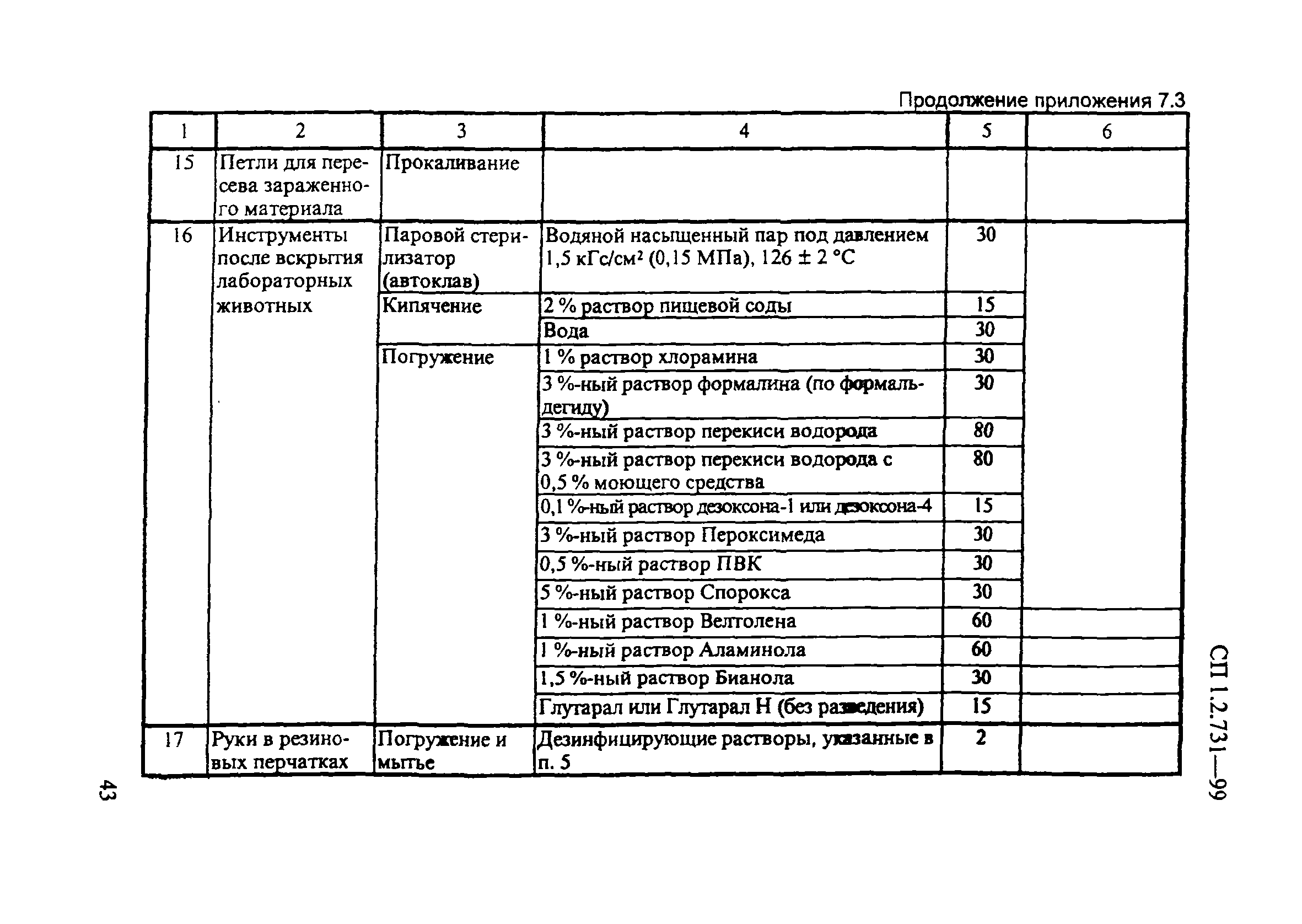 СП 1.2.731-99