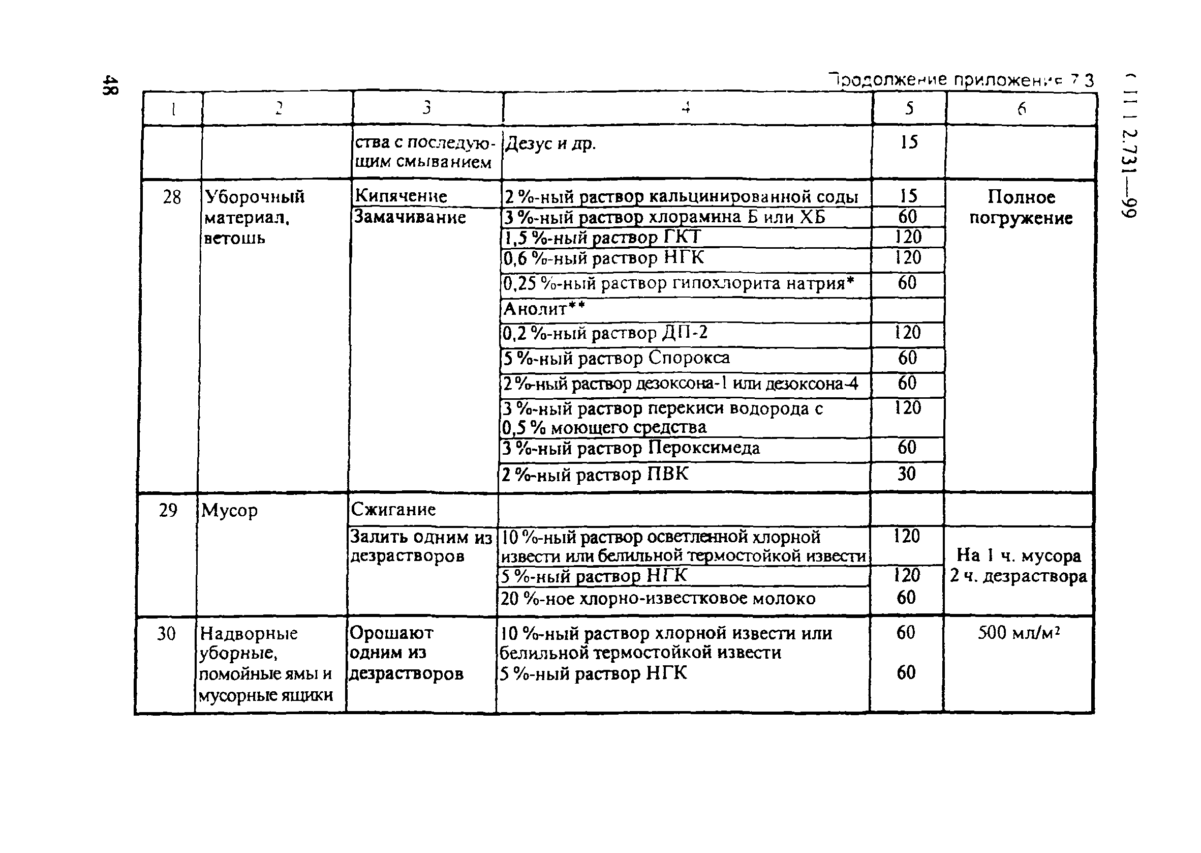 СП 1.2.731-99