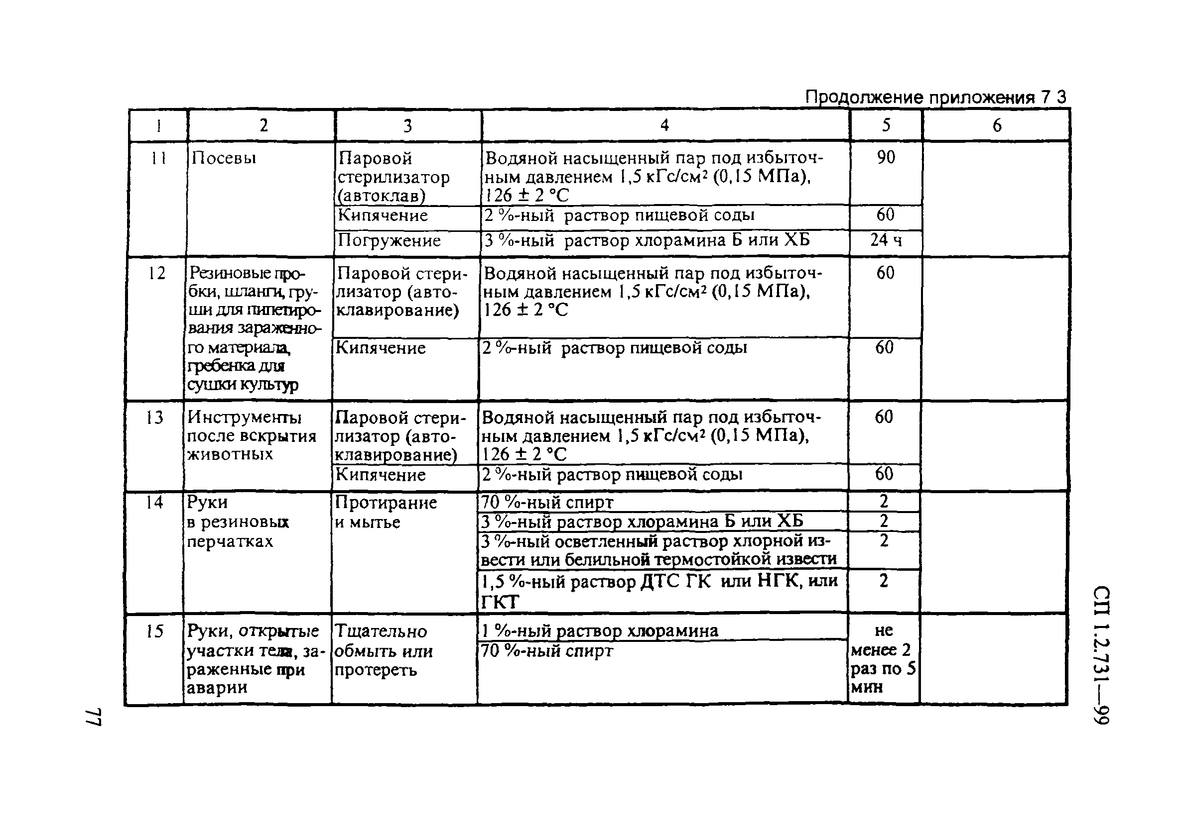 СП 1.2.731-99