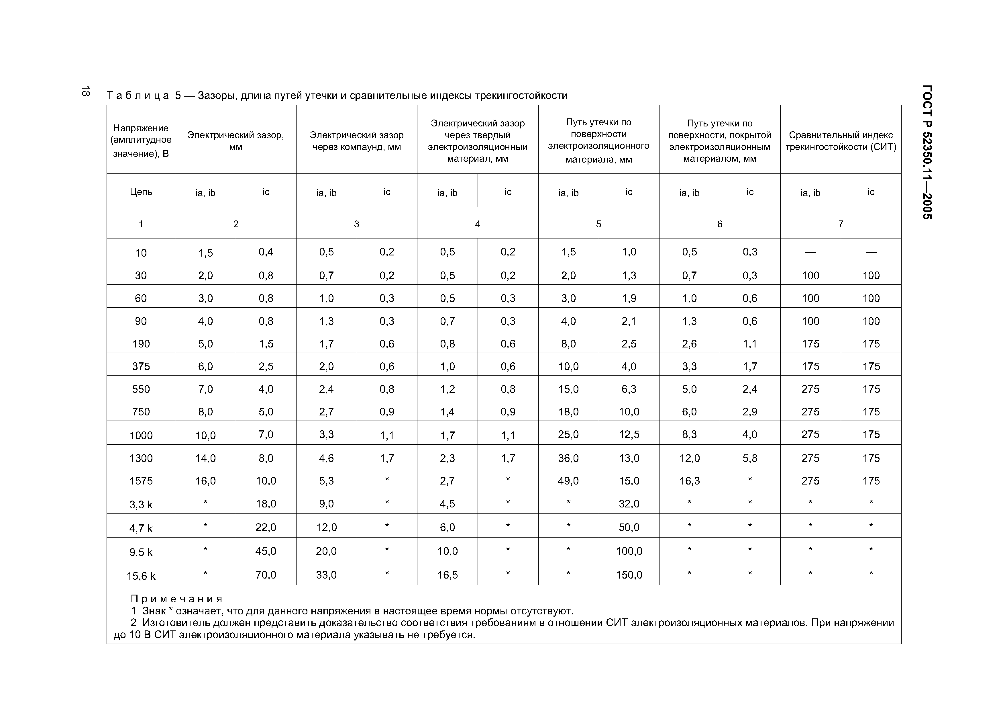 ГОСТ Р 52350.11-2005