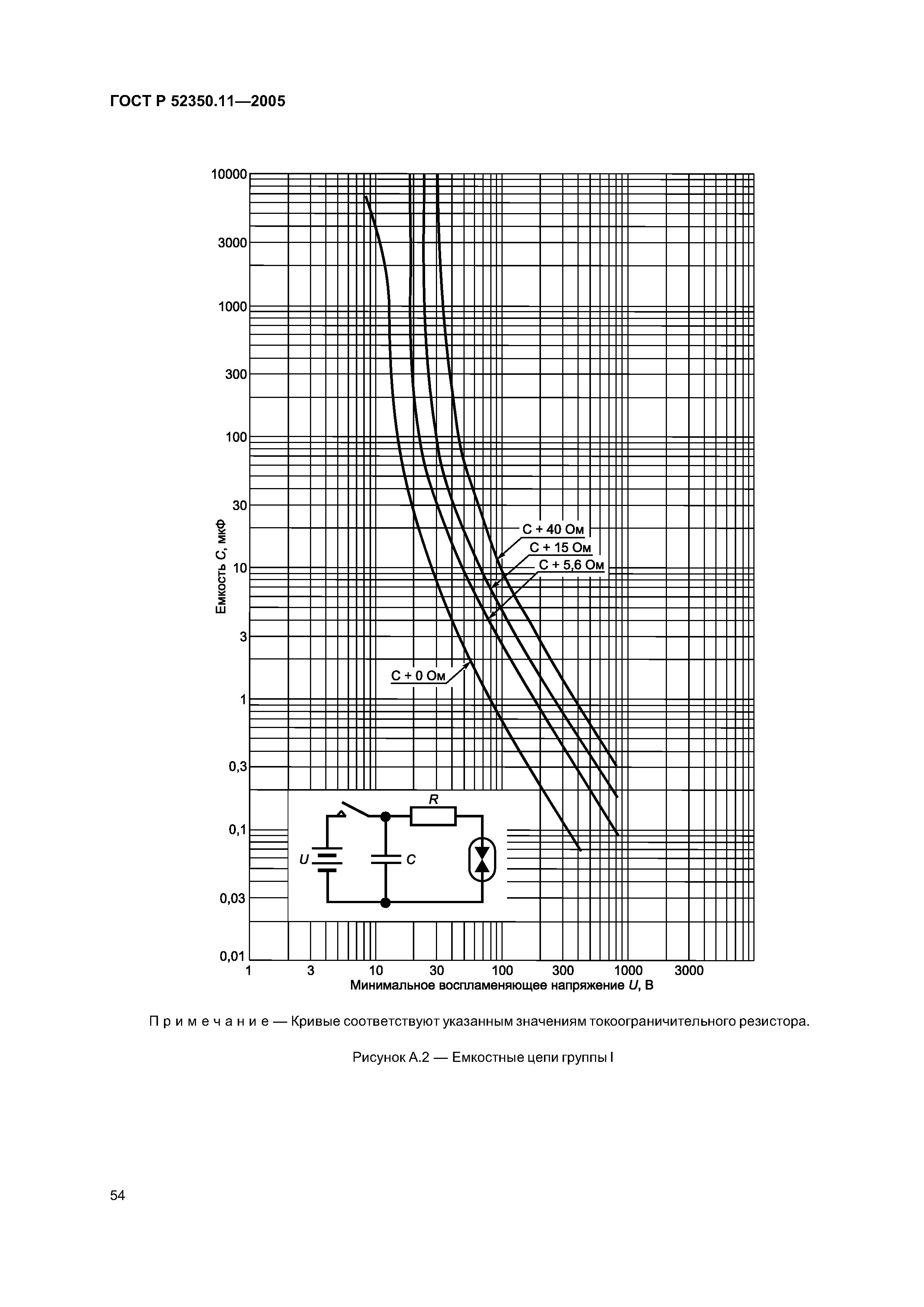 ГОСТ Р 52350.11-2005