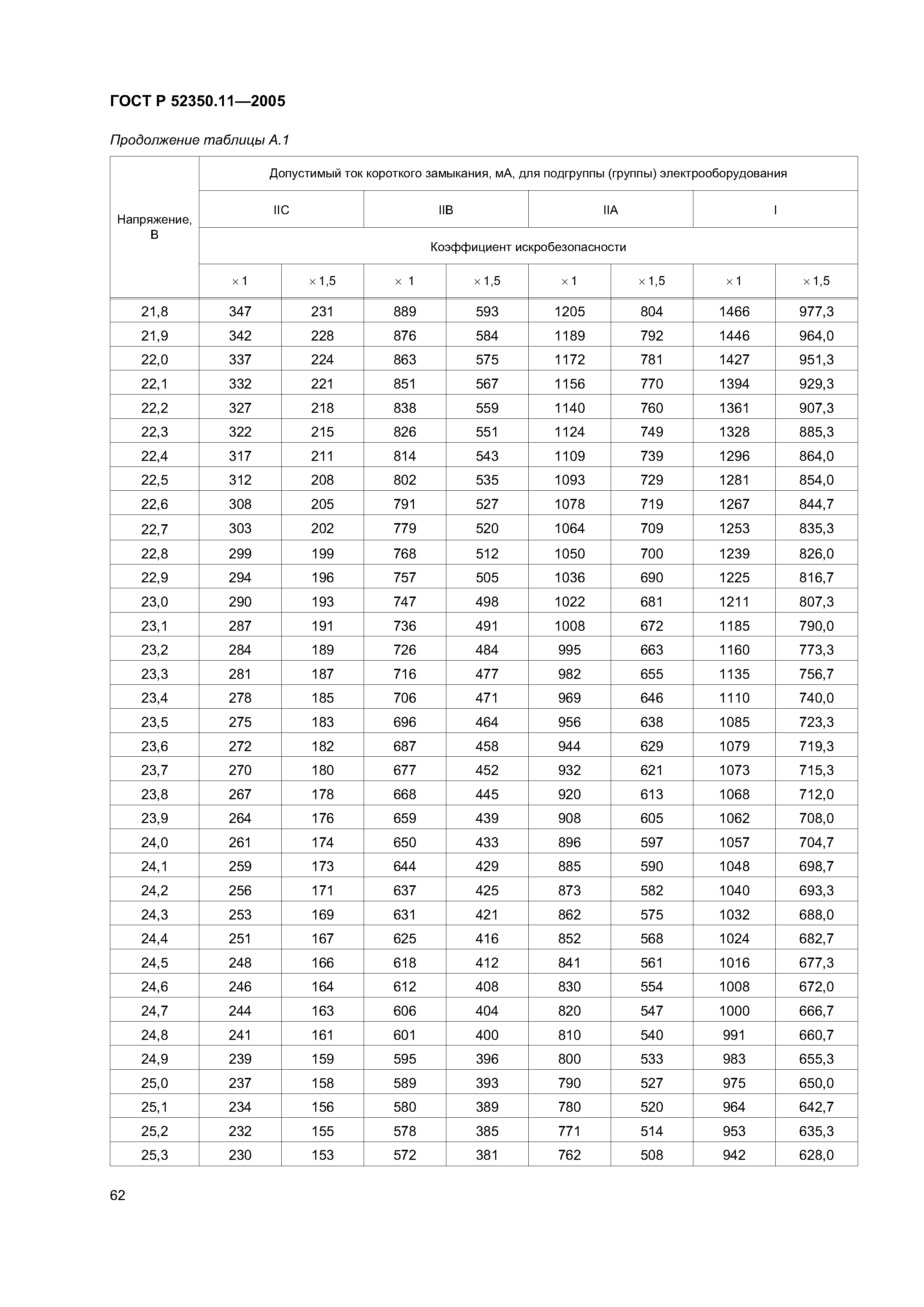 ГОСТ Р 52350.11-2005