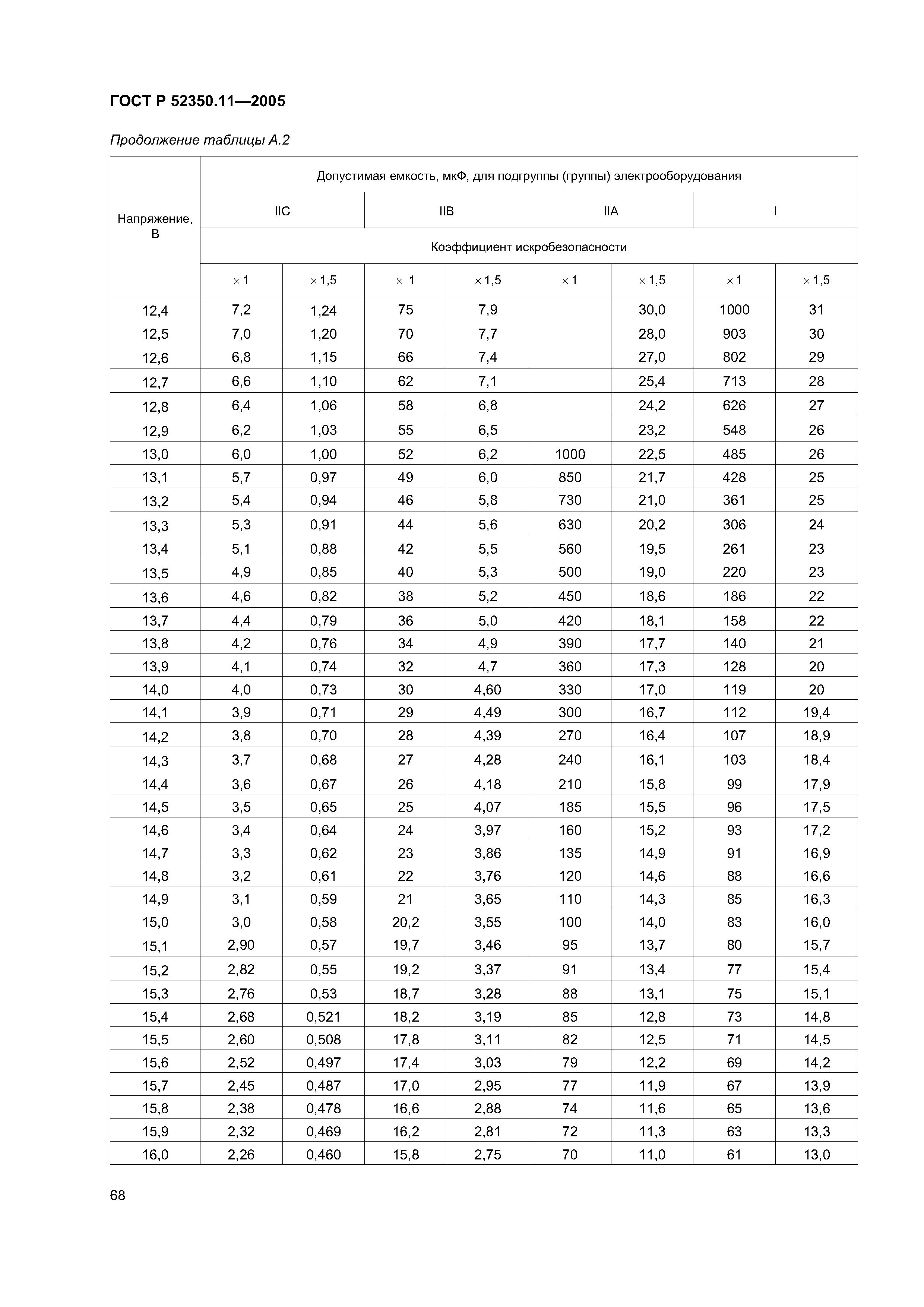 ГОСТ Р 52350.11-2005