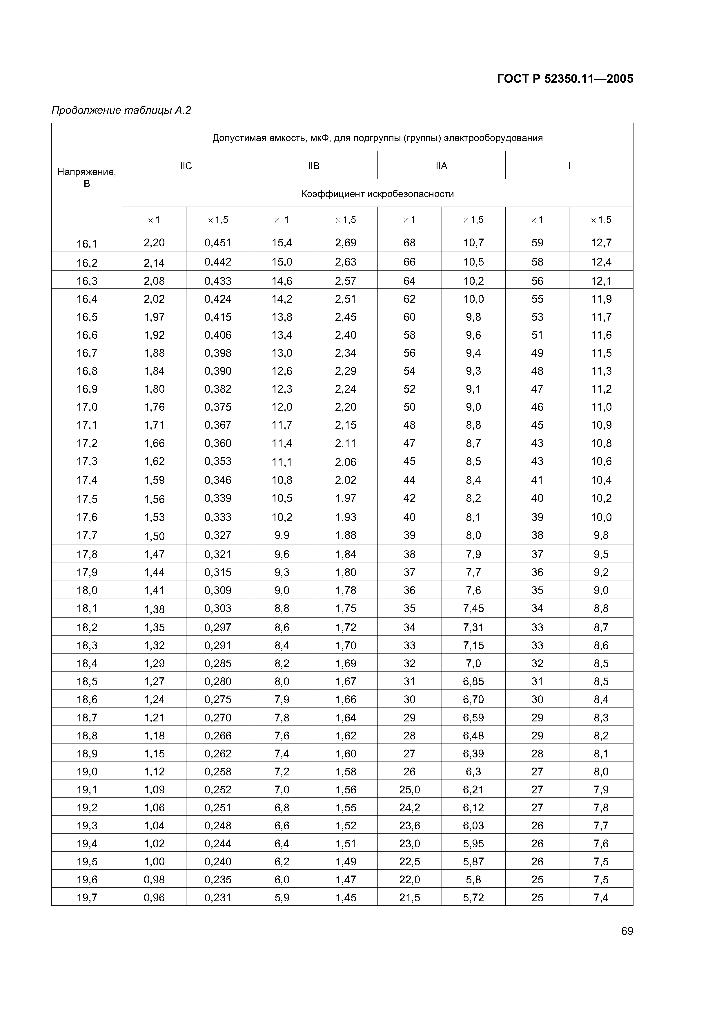 ГОСТ Р 52350.11-2005