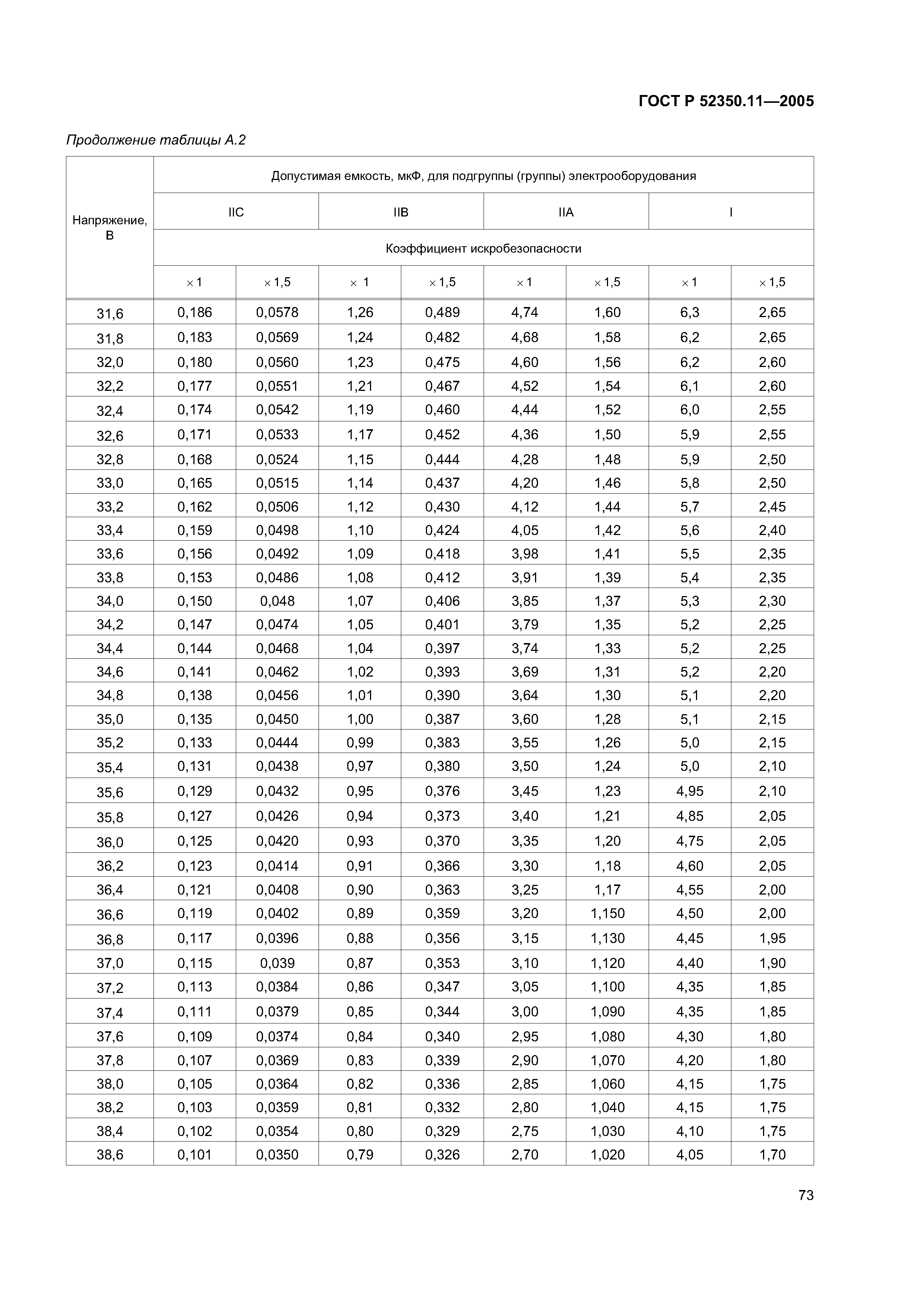 ГОСТ Р 52350.11-2005