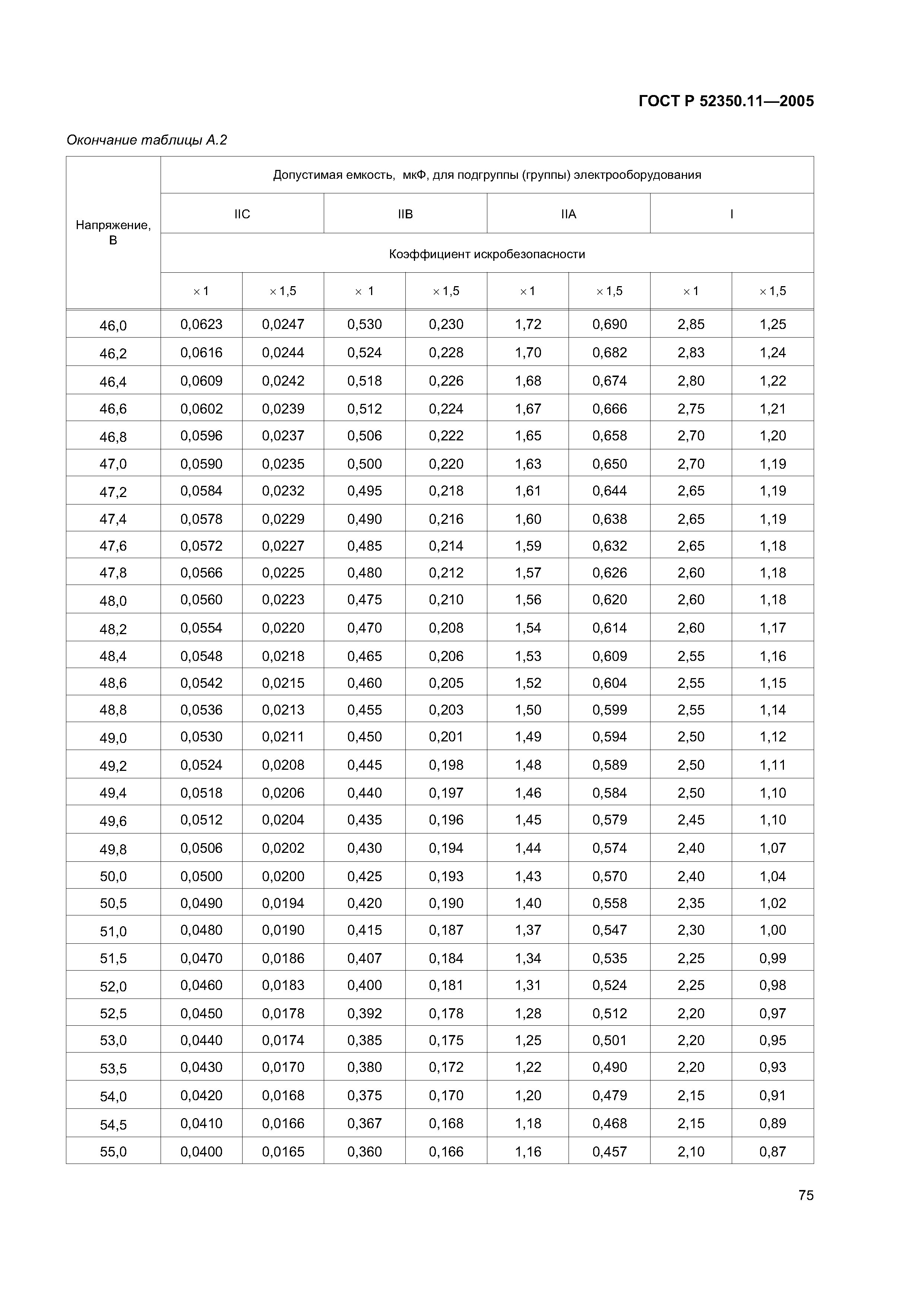 ГОСТ Р 52350.11-2005