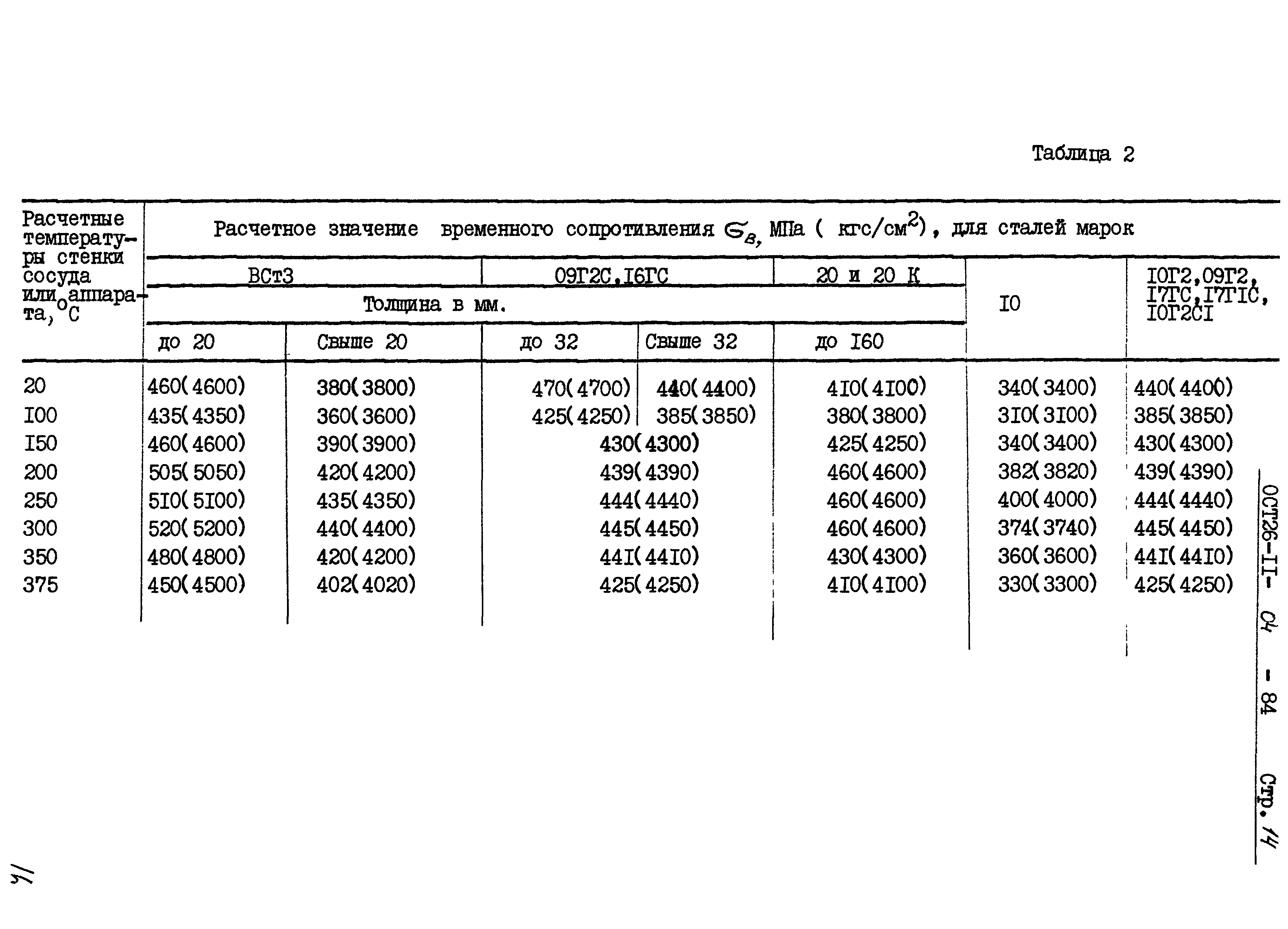 ОСТ 26-11-04-84