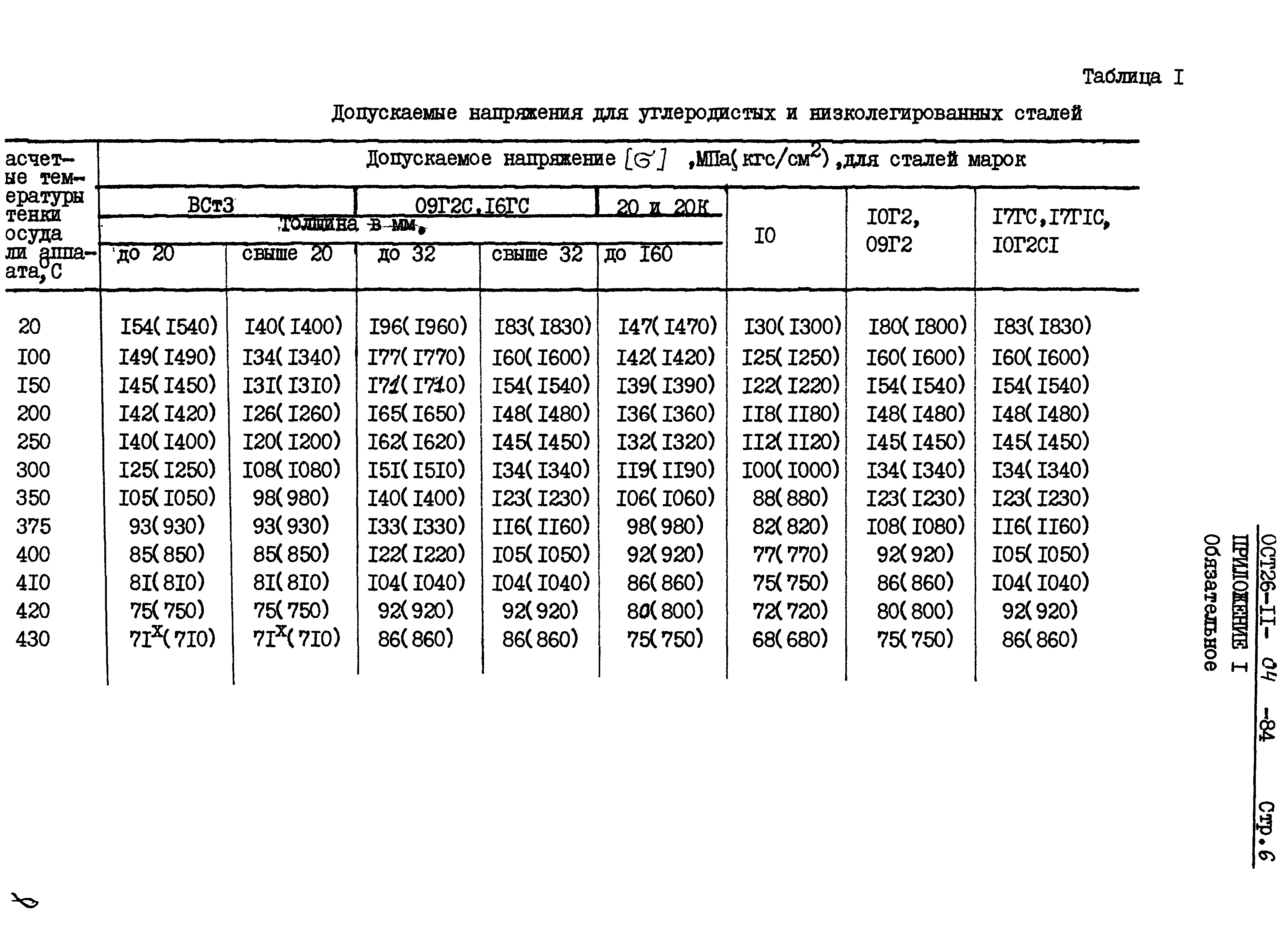 ОСТ 26-11-04-84