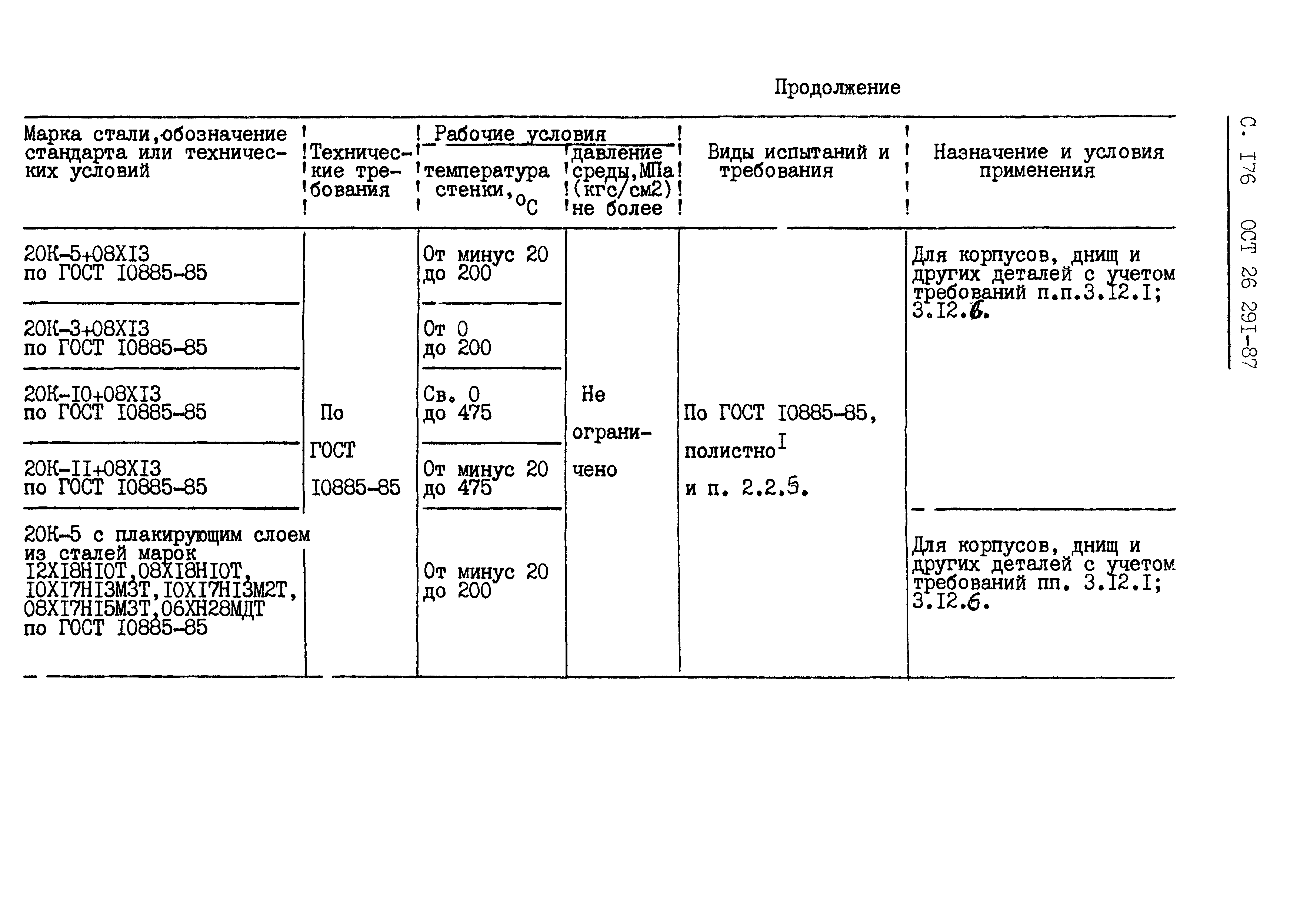 ОСТ 26.291-87