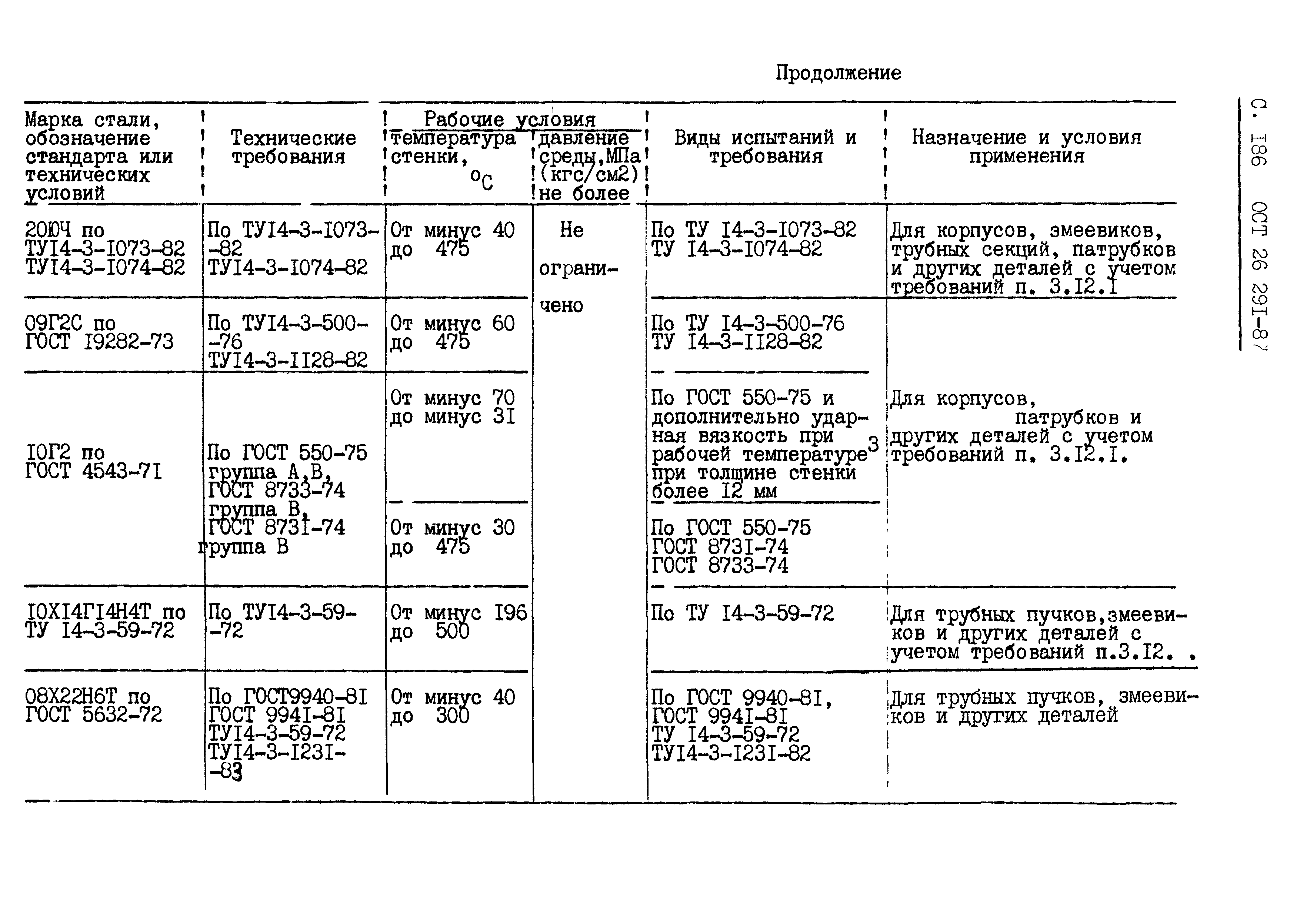 ОСТ 26.291-87