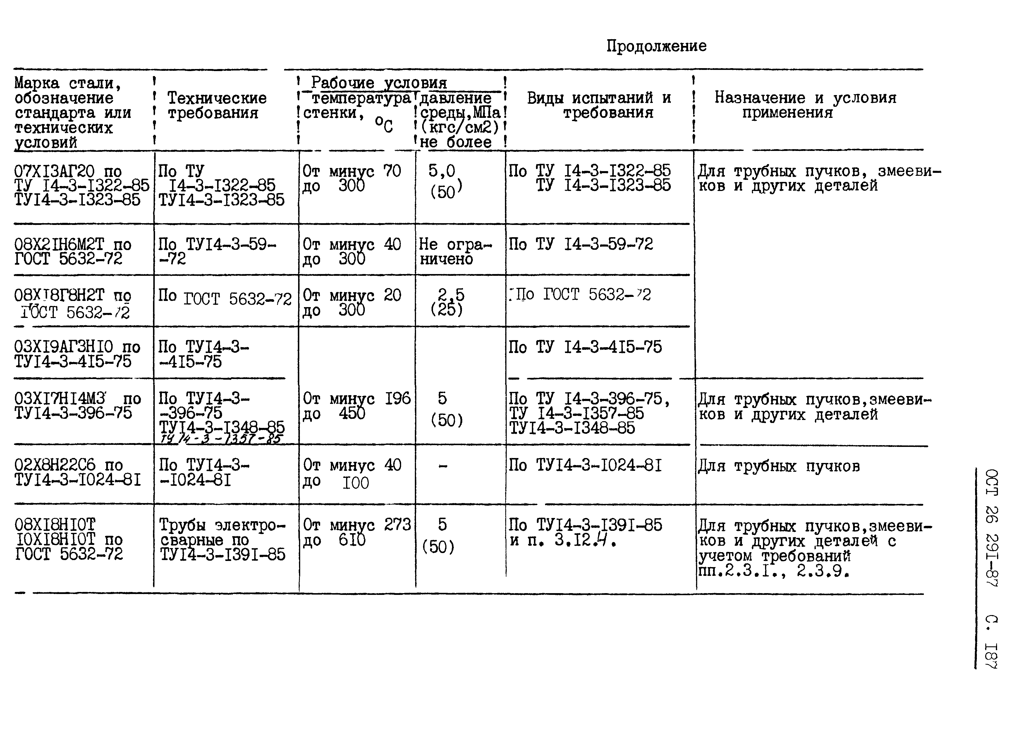 ОСТ 26.291-87