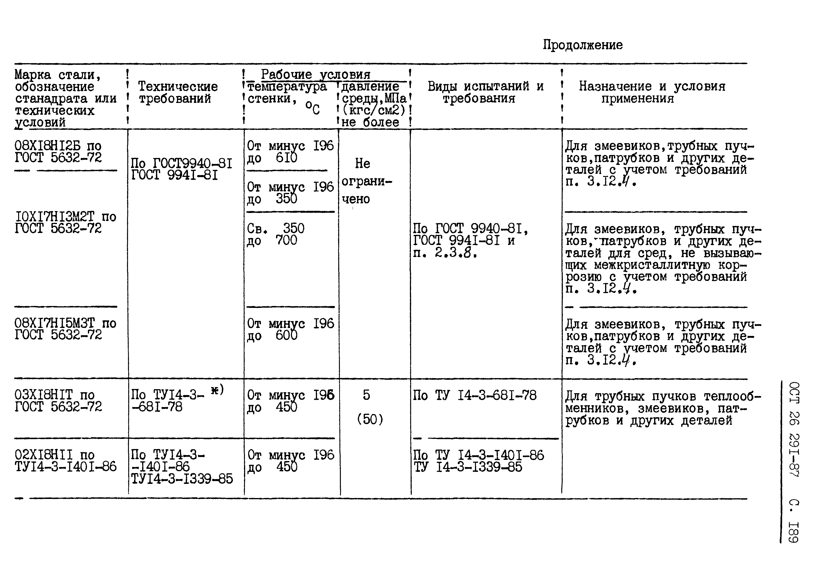 ОСТ 26.291-87