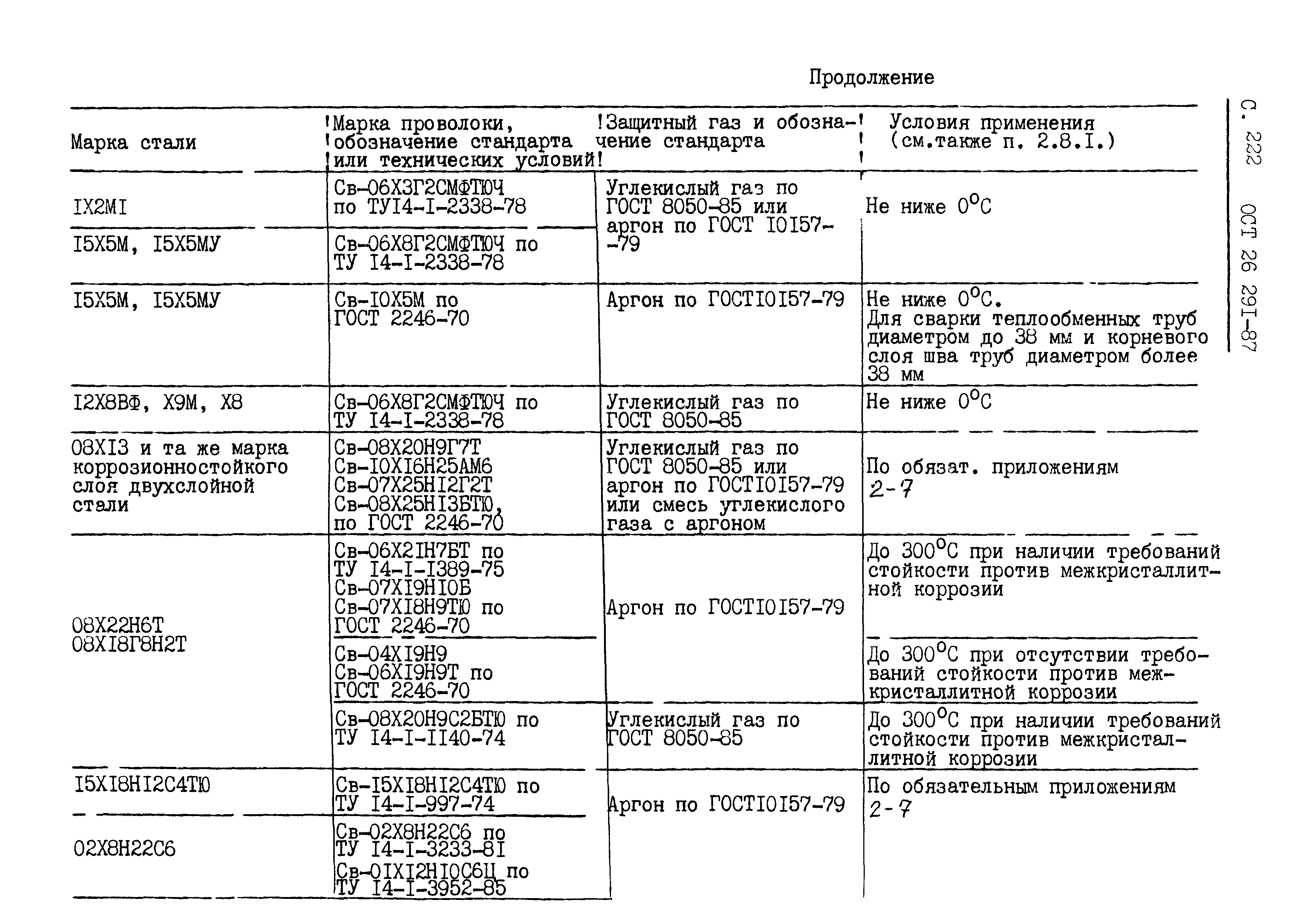 ОСТ 26.291-87