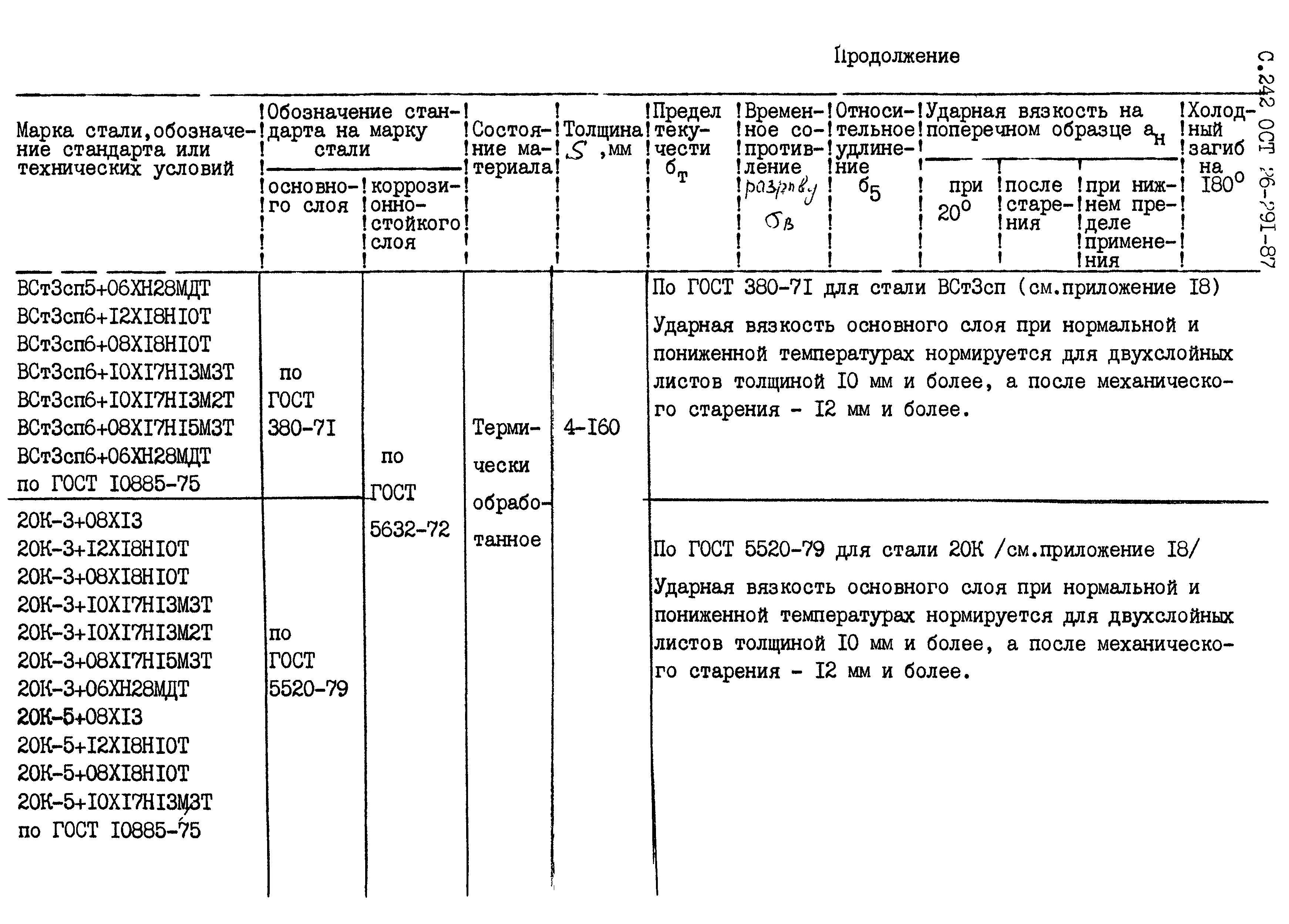 ОСТ 26.291-87