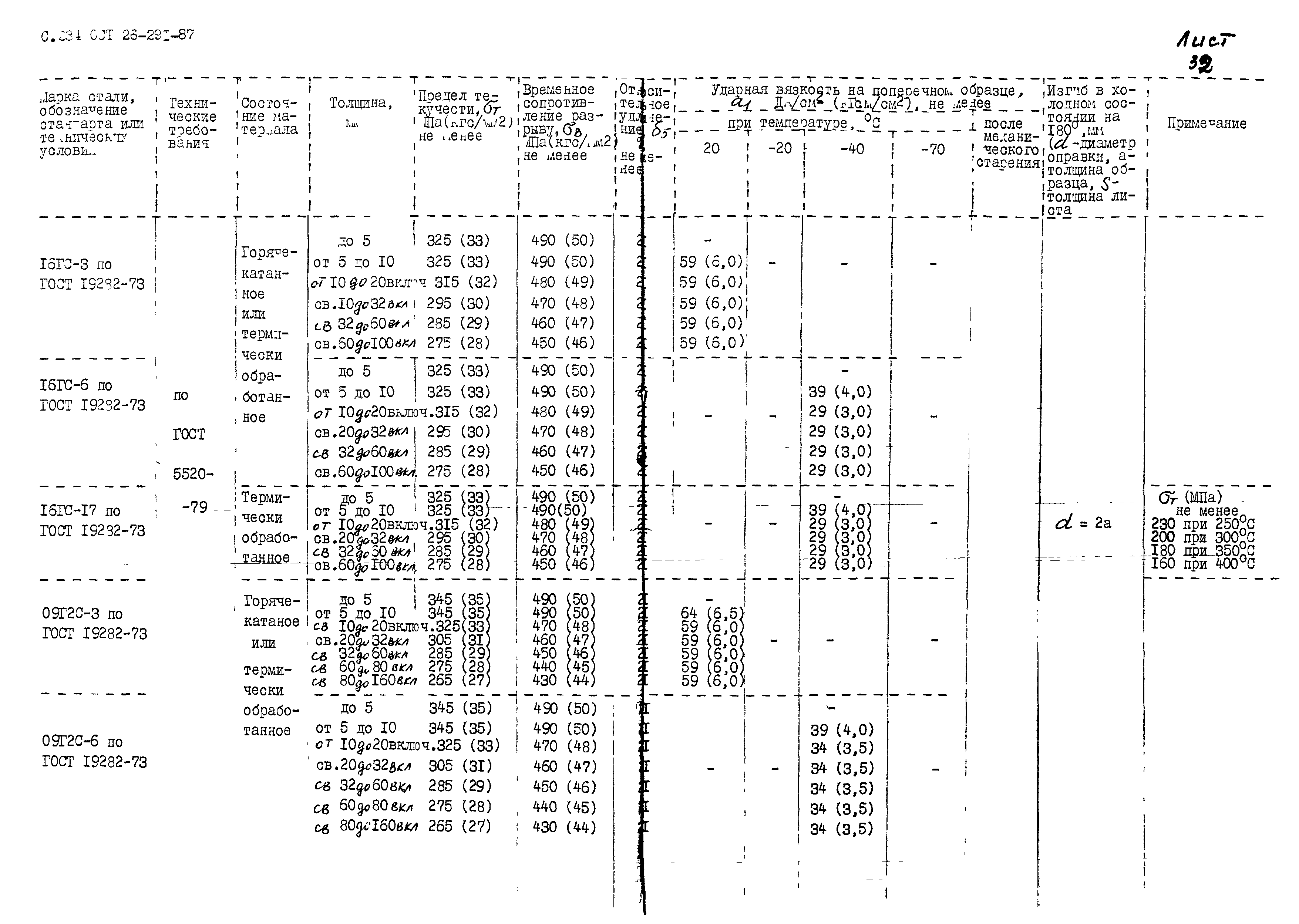 ОСТ 26.291-87