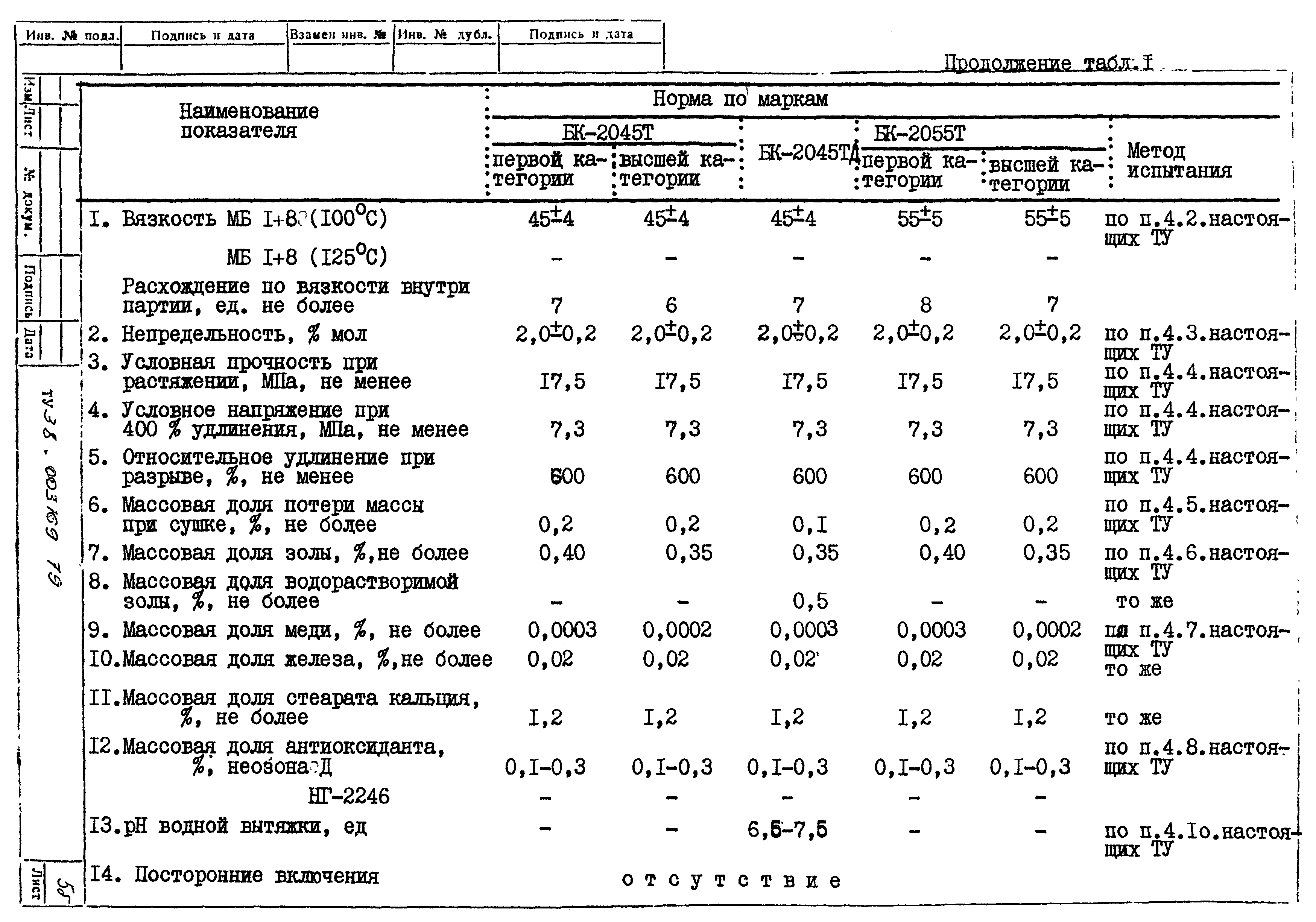 ТУ 38.003 169-79