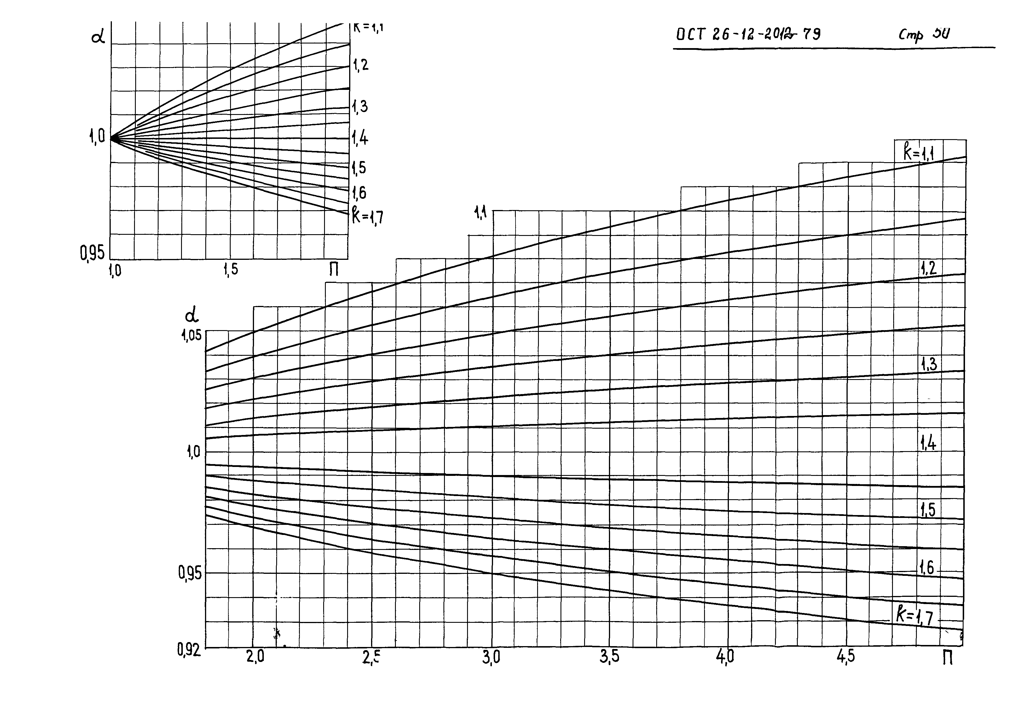 ОСТ 26-12-2012-79