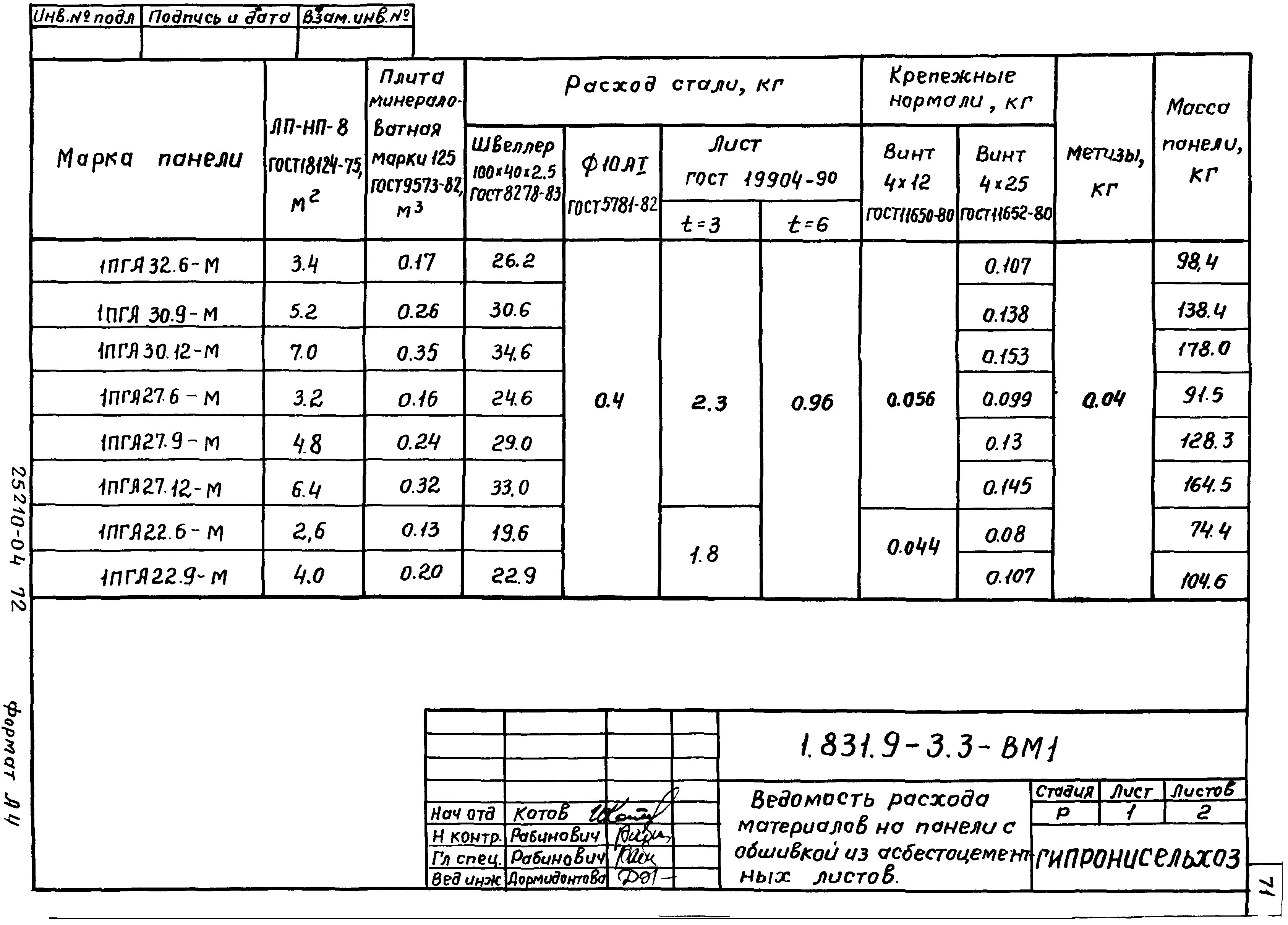 Серия 1.831.9-3