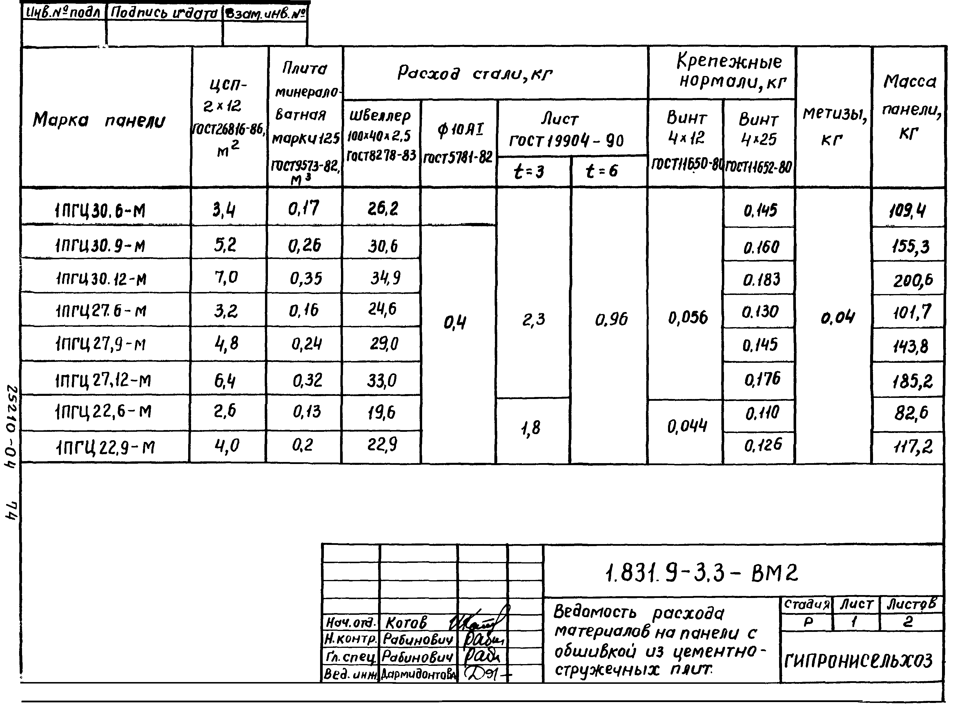 Серия 1.831.9-3