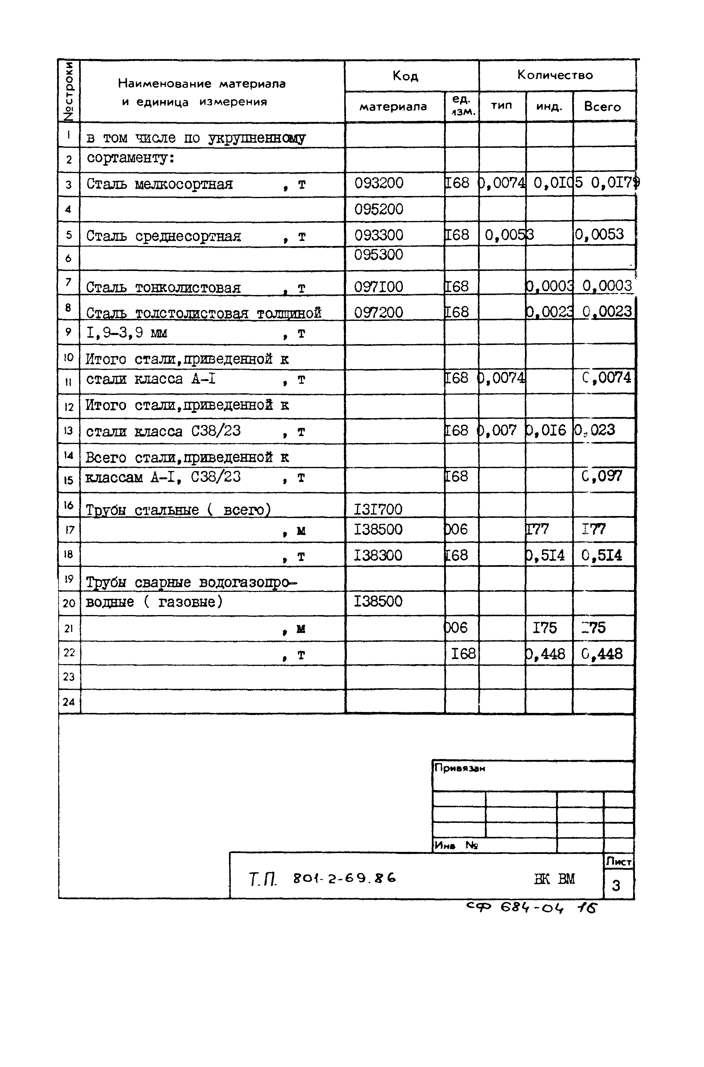 Типовой проект 801-2-69.86