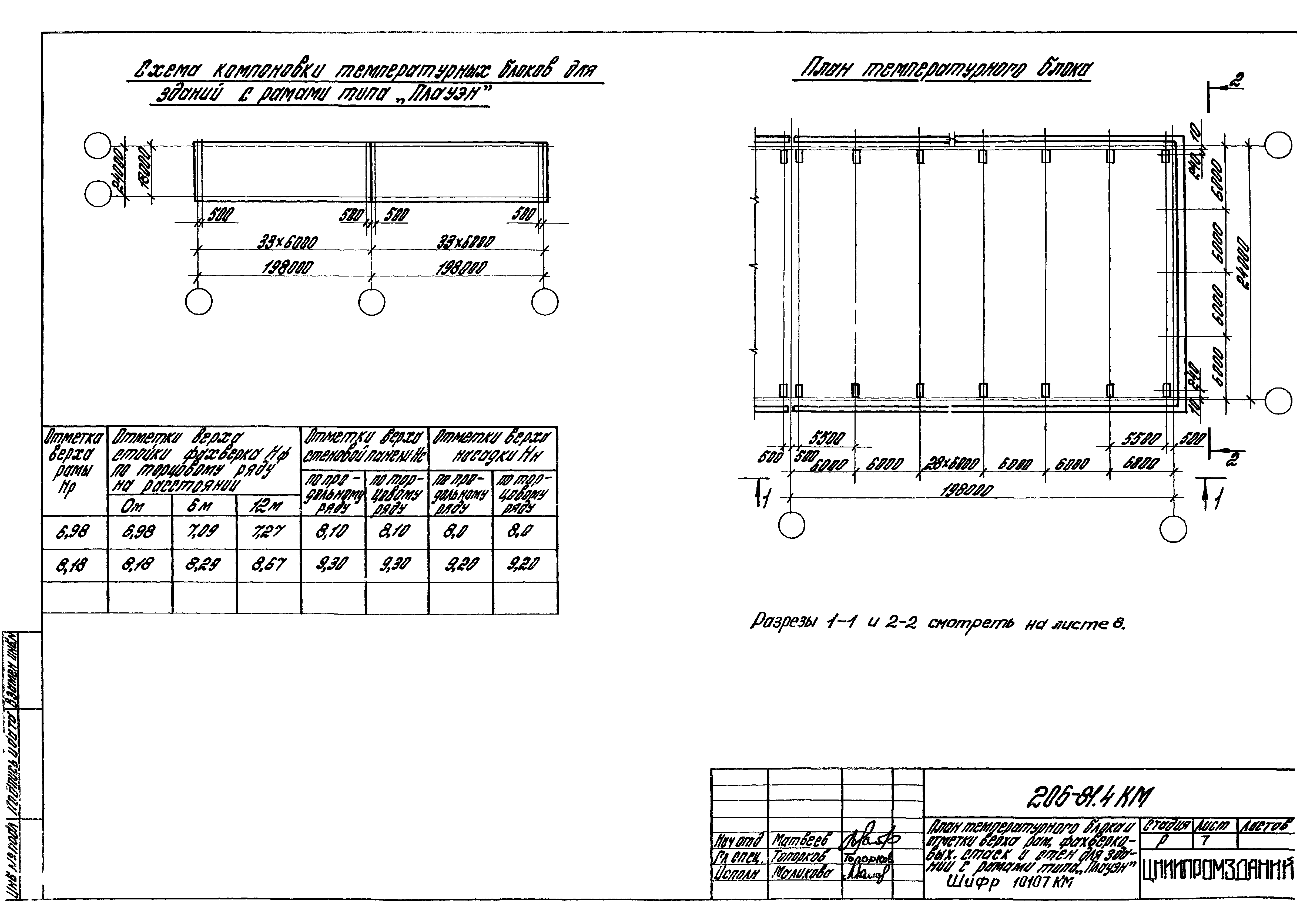 Шифр 206-81