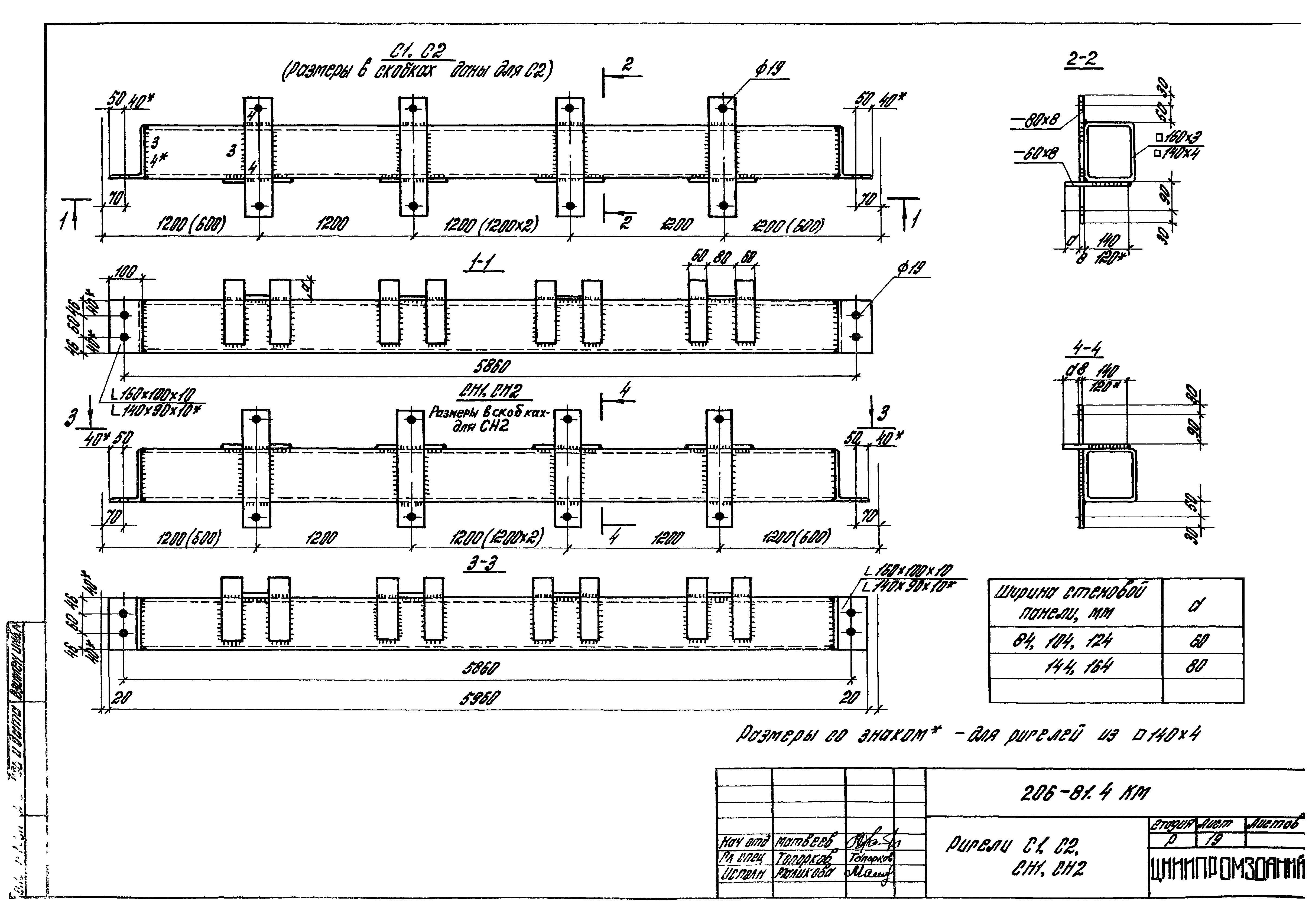 Шифр 206-81