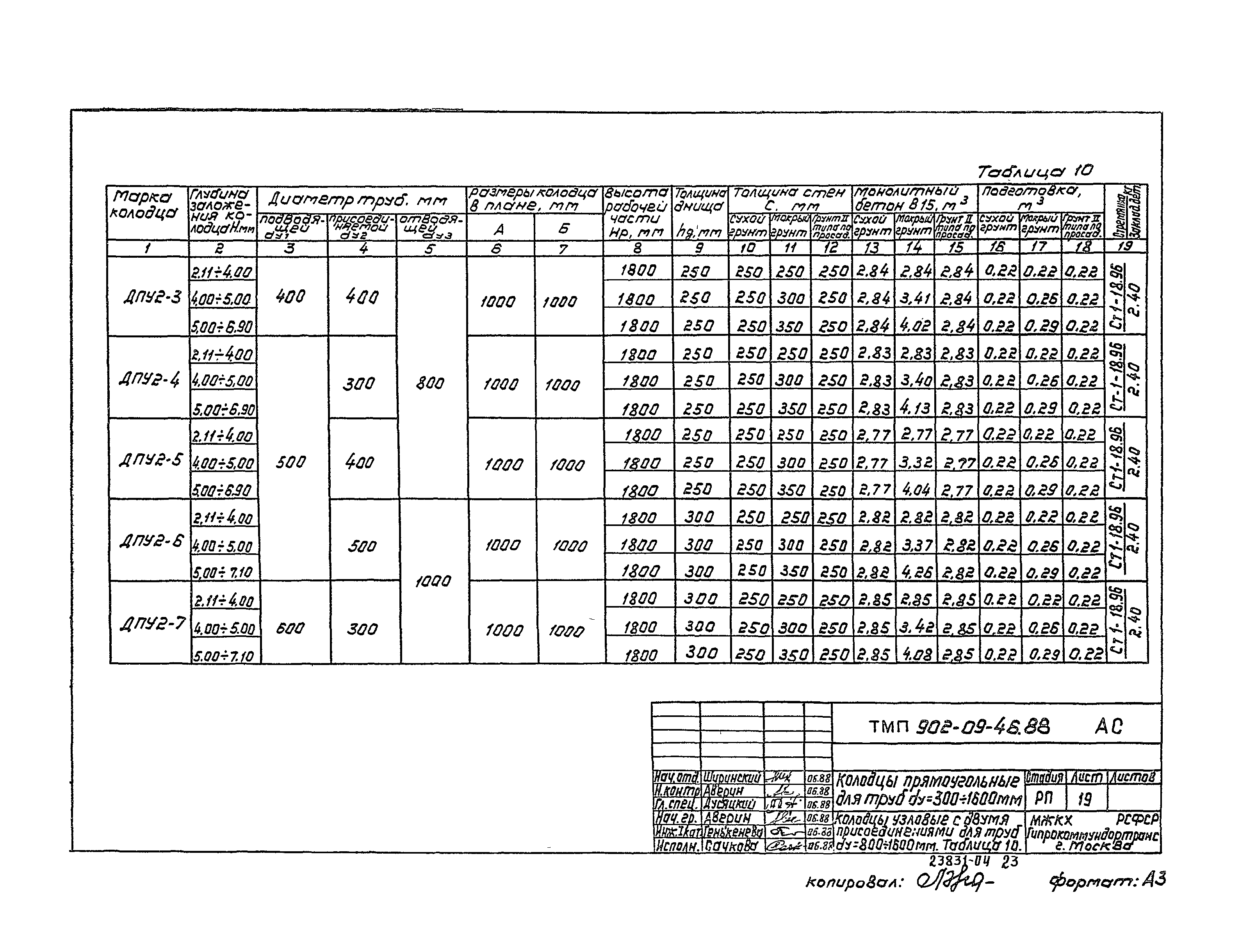 Типовые материалы для проектирования 902-09-46.88