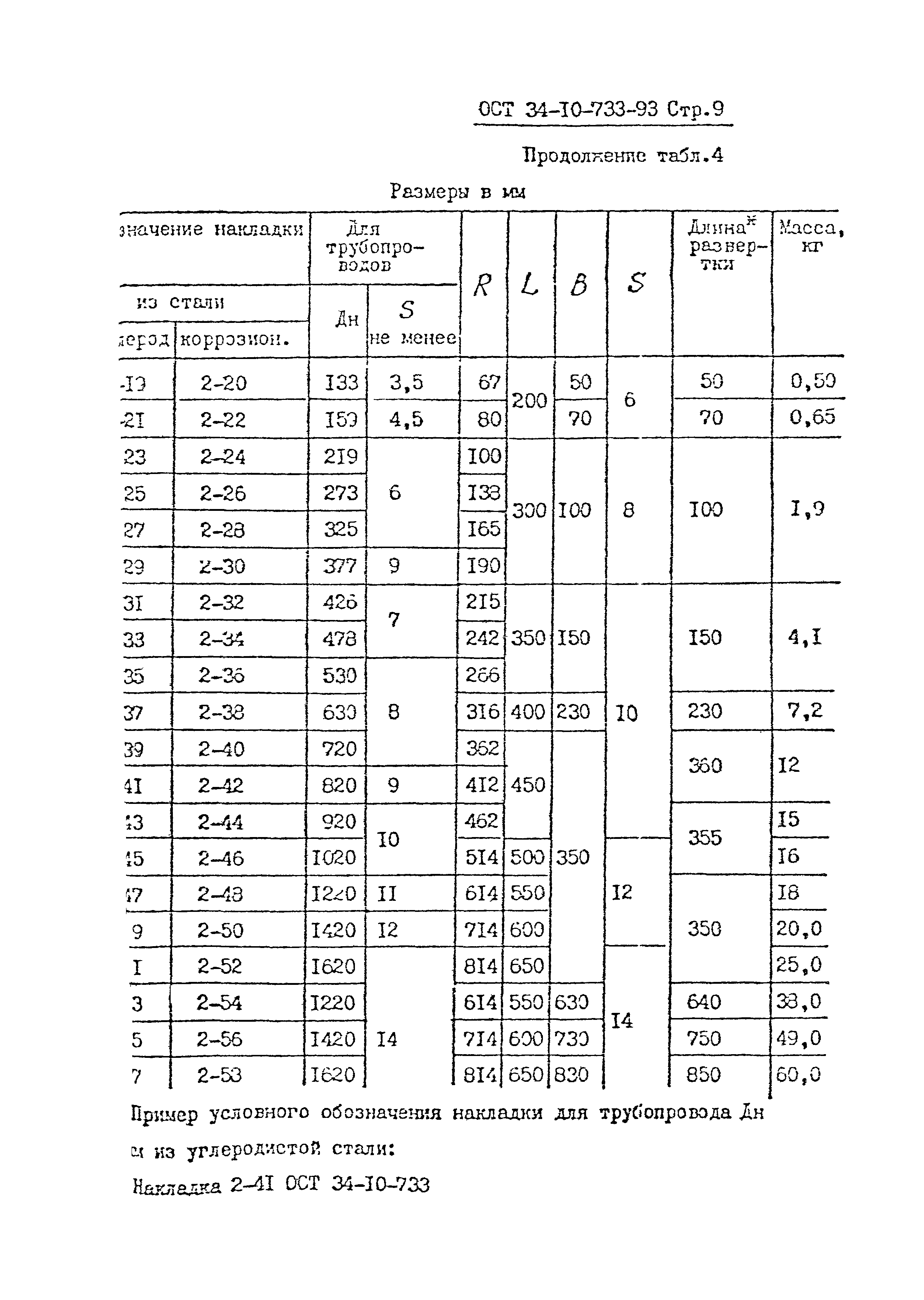 ОСТ 34-10-733-93