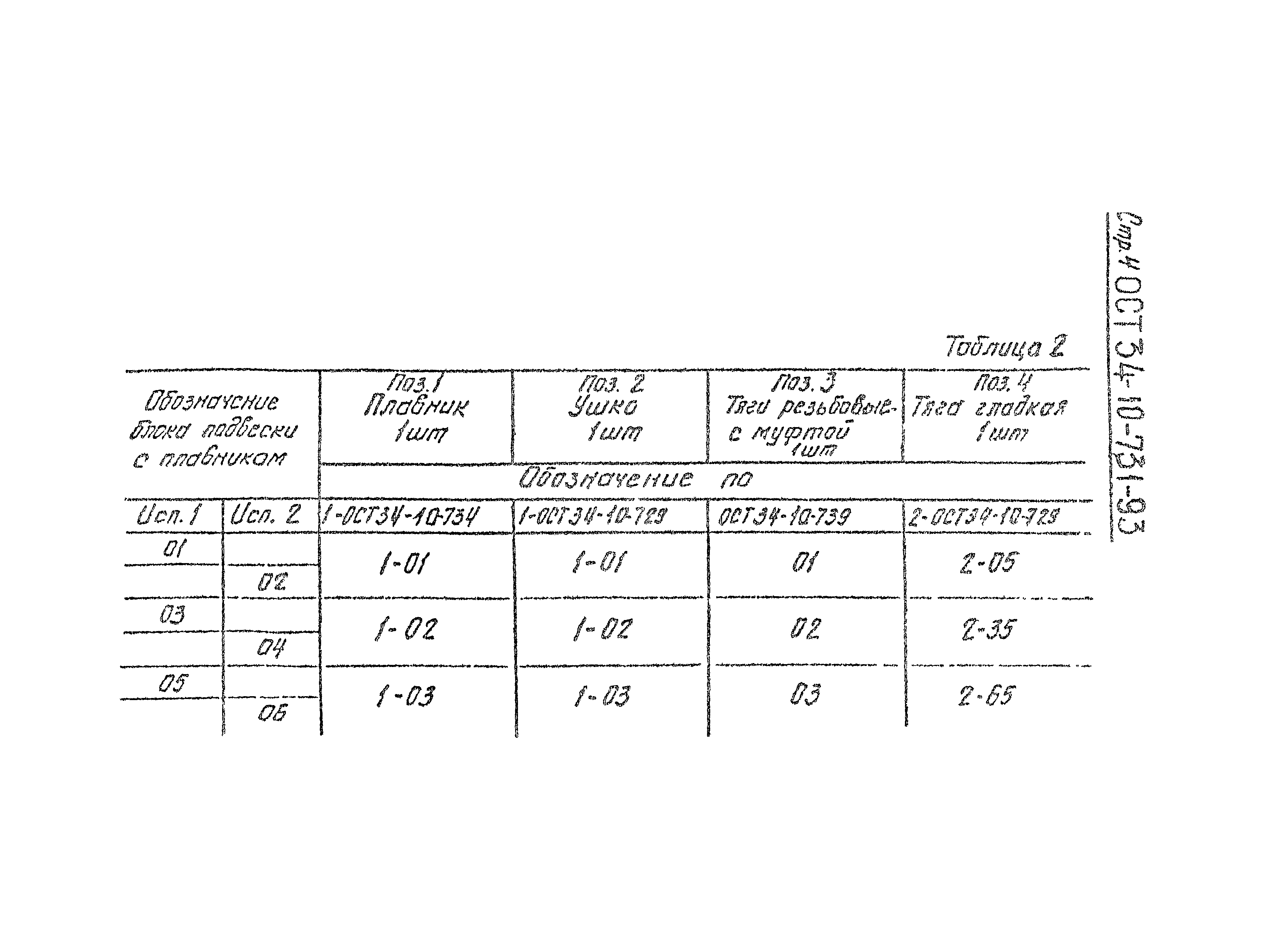 ОСТ 34-10-731-93