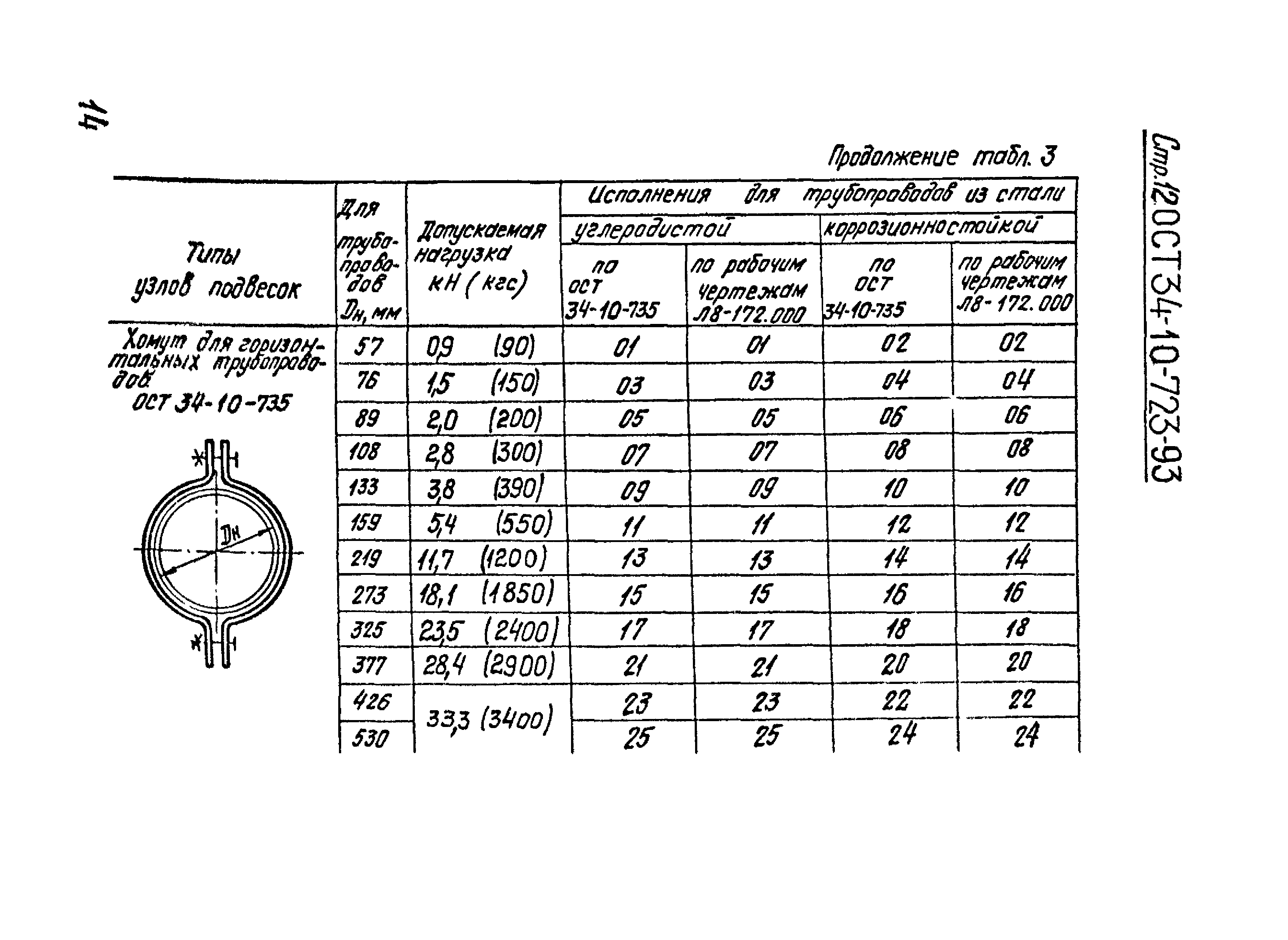 ОСТ 34-10-723-93