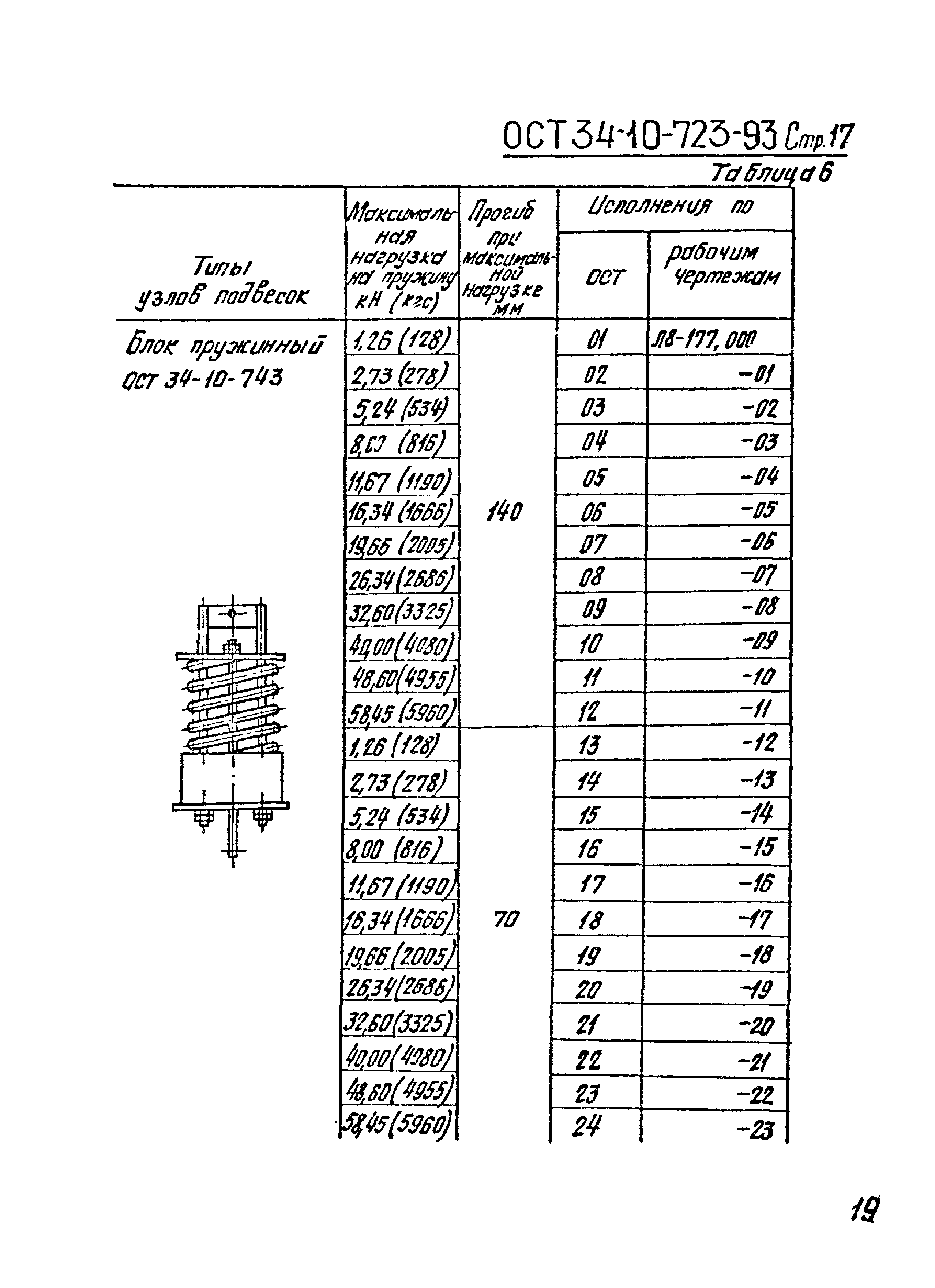 ОСТ 34-10-723-93