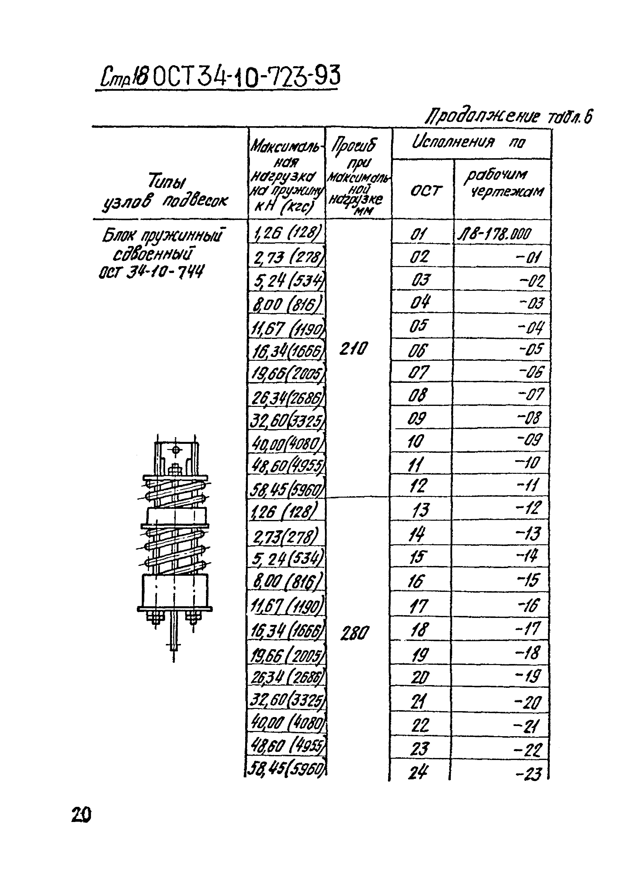 ОСТ 34-10-723-93