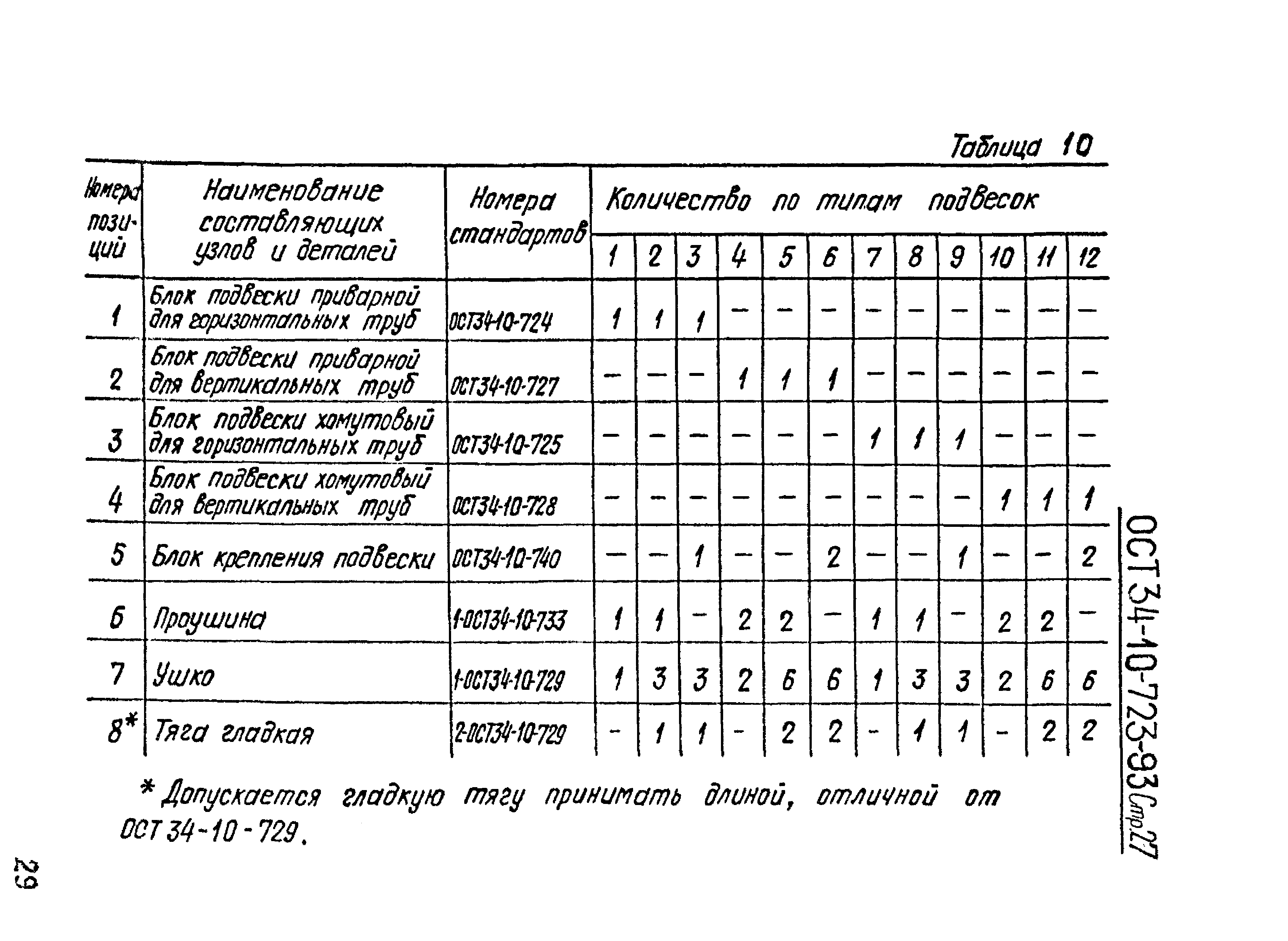 ОСТ 34-10-723-93