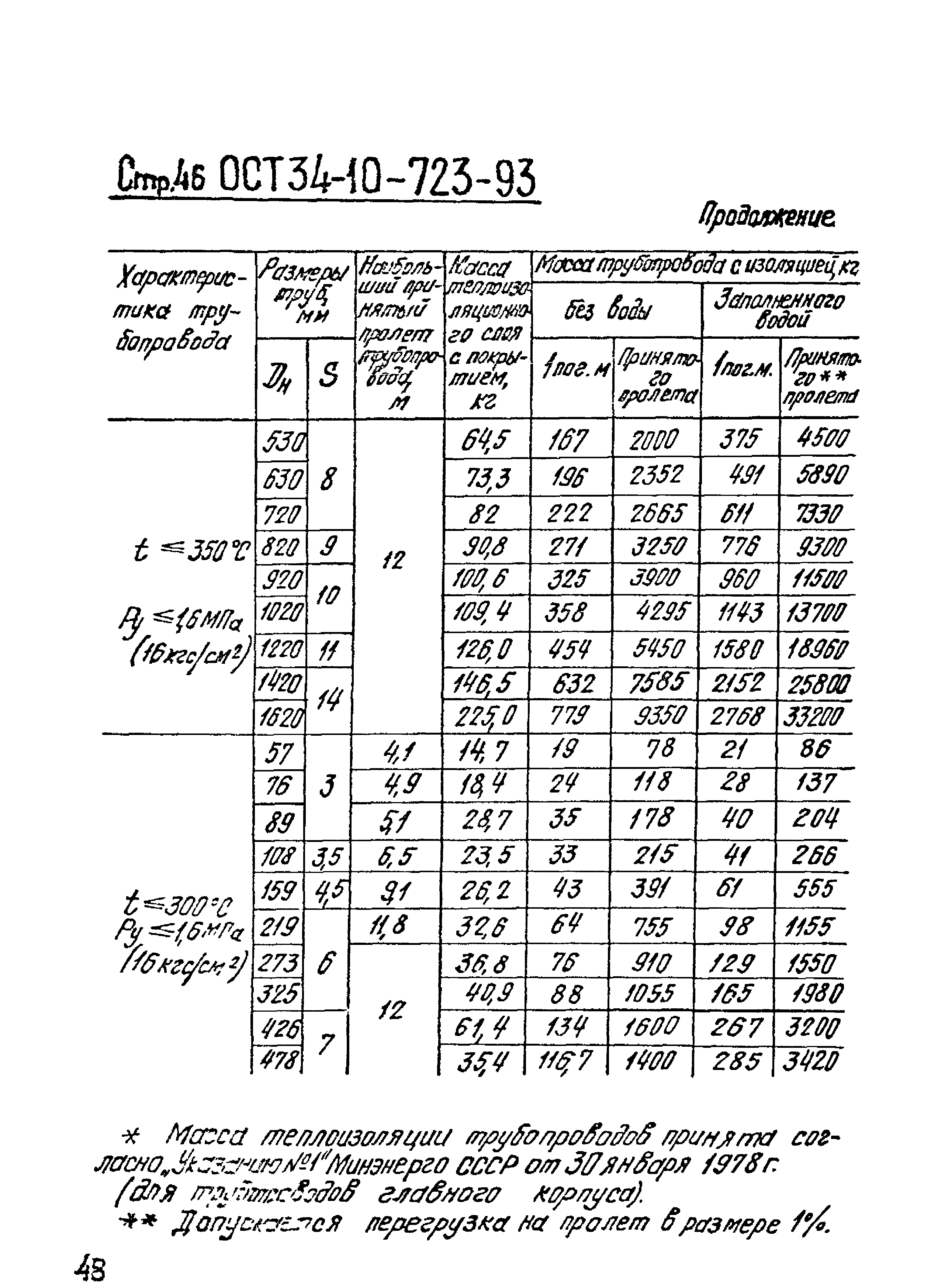 ОСТ 34-10-723-93