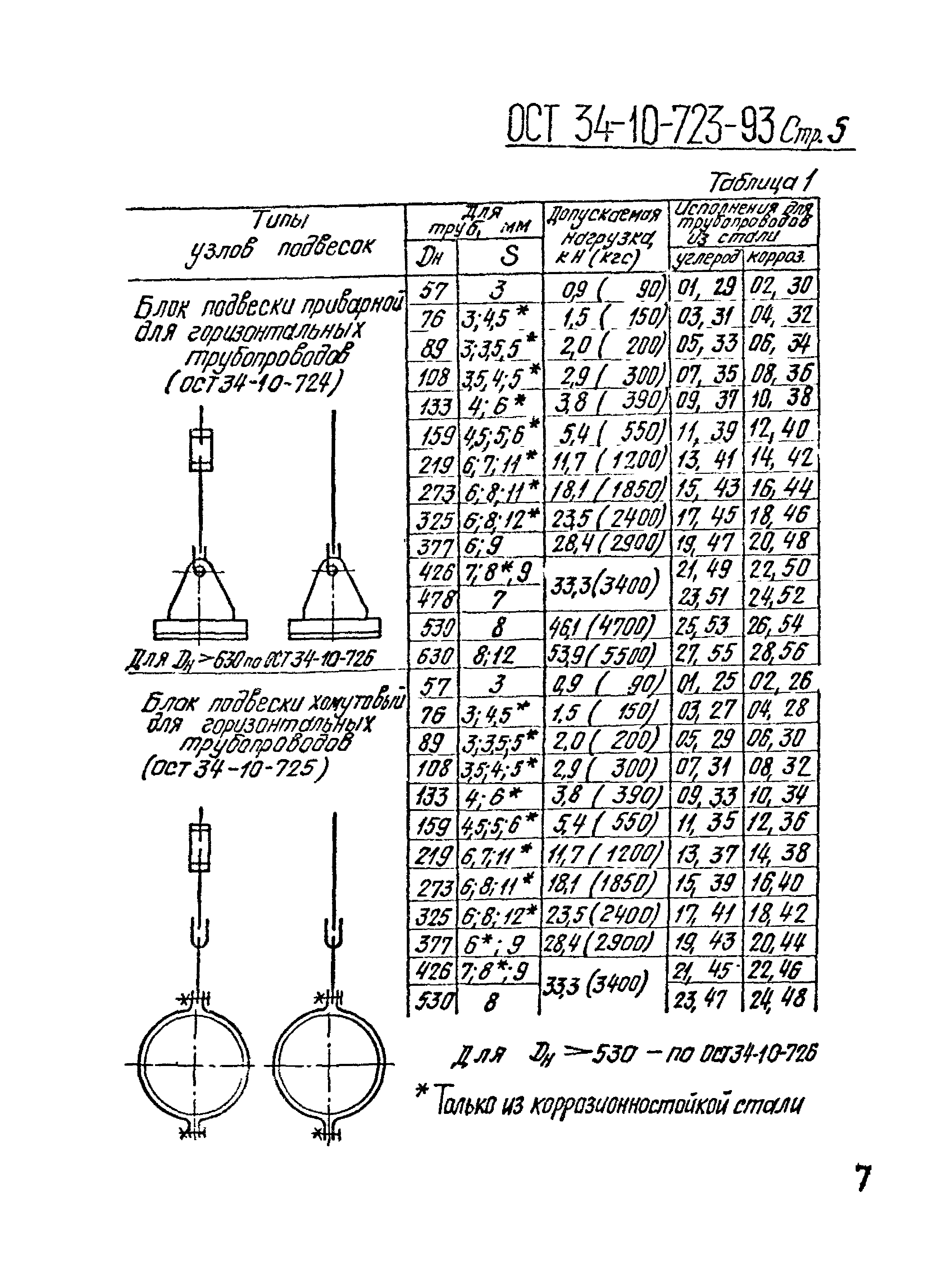 ОСТ 34-10-723-93