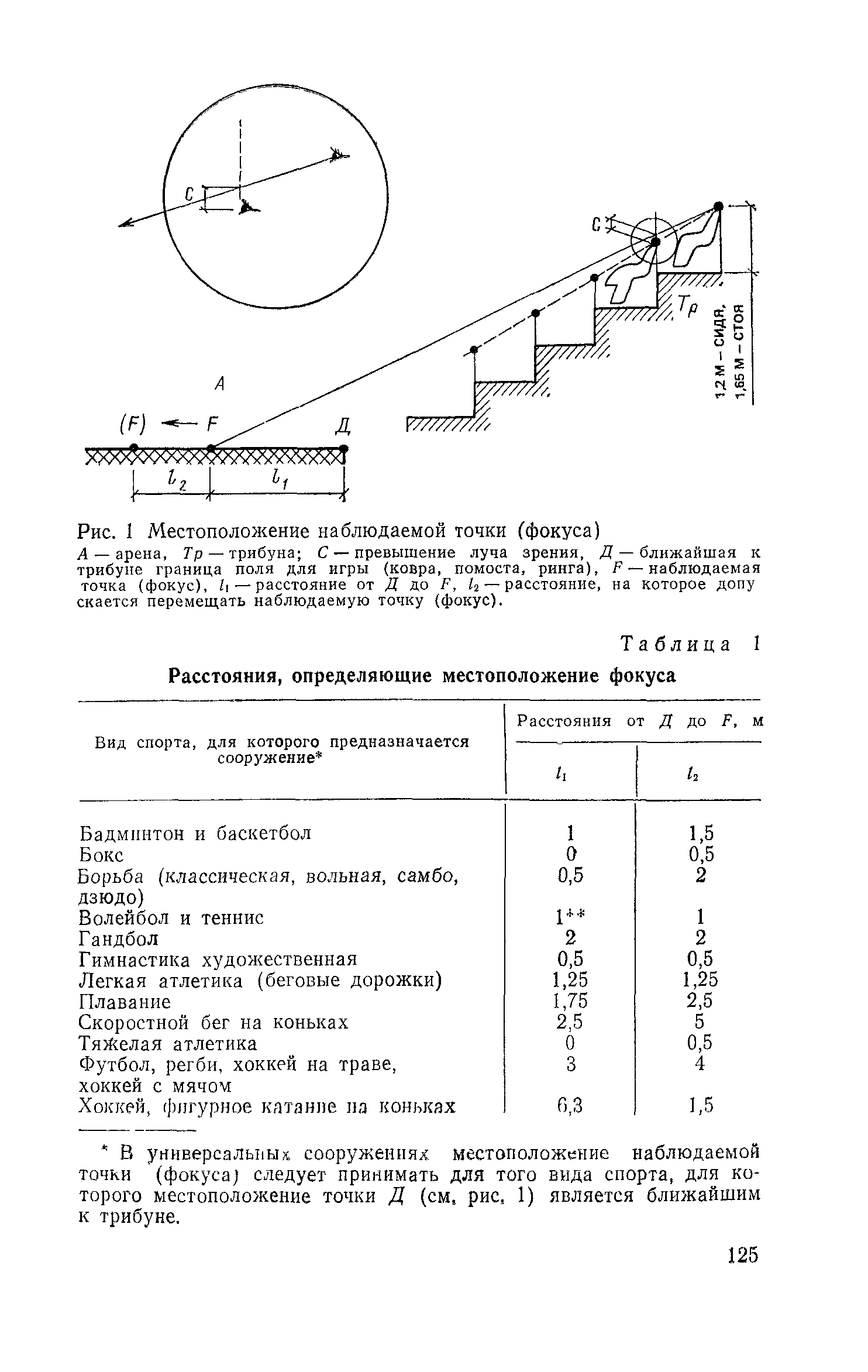 ВСН 46-86