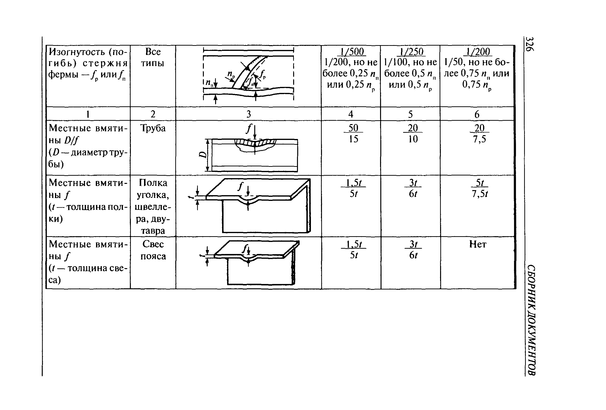 РД 10-112-6-03