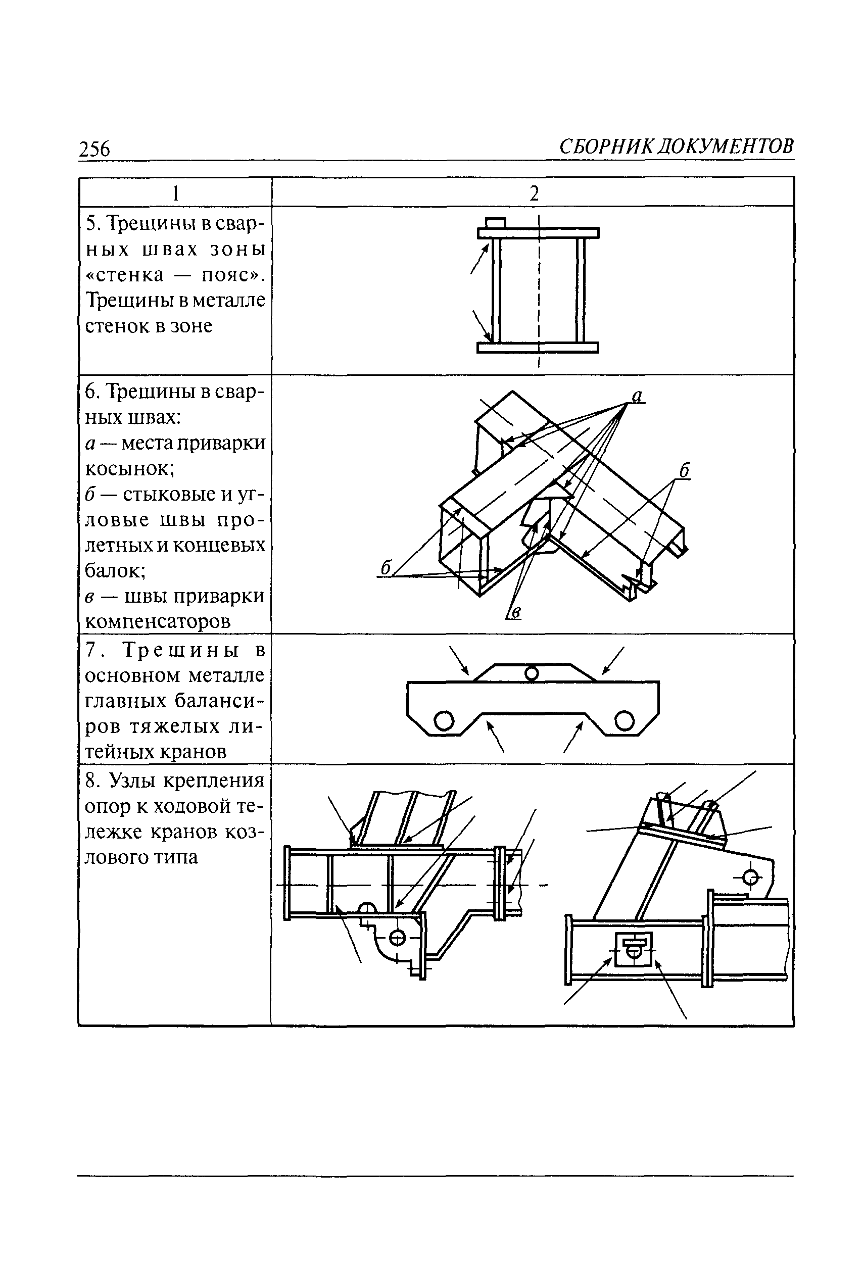 РД 10-112-6-03