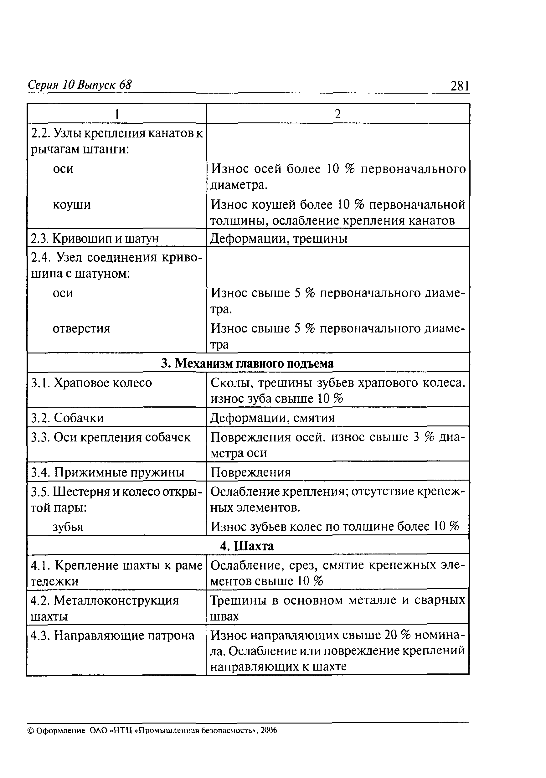 РД 10-112-6-03