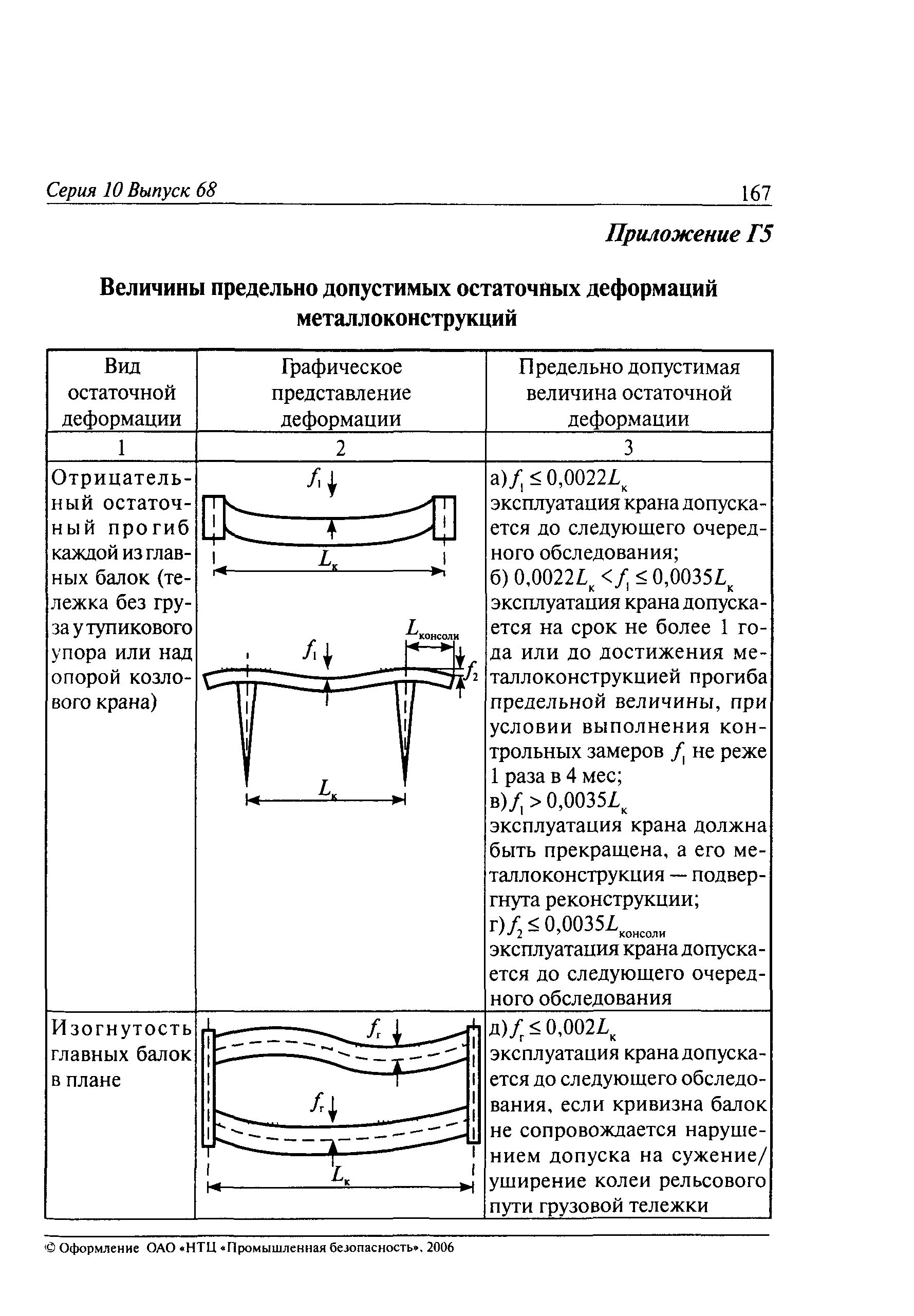 РД 10-112-5-97