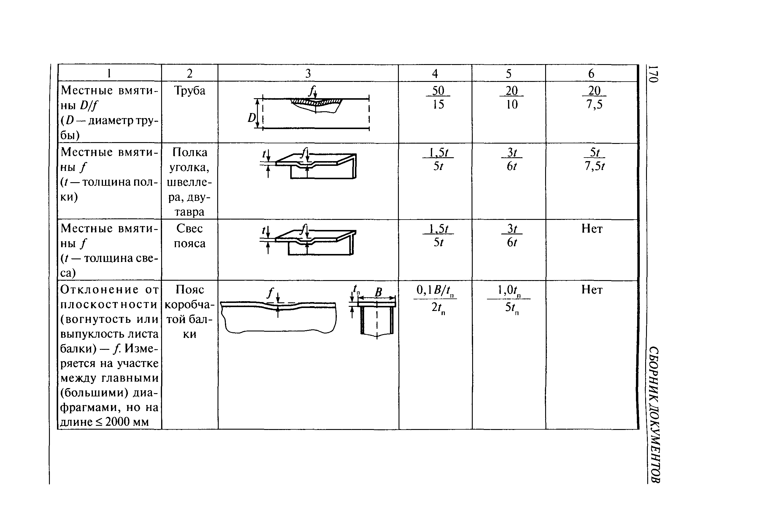 РД 10-112-5-97