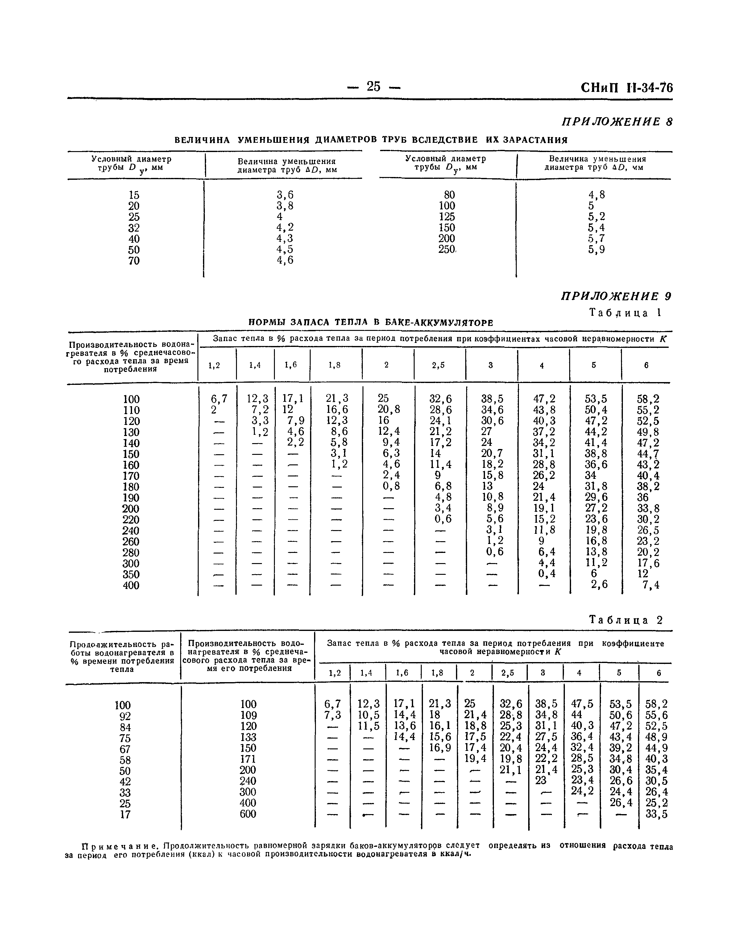 СНиП II-34-76