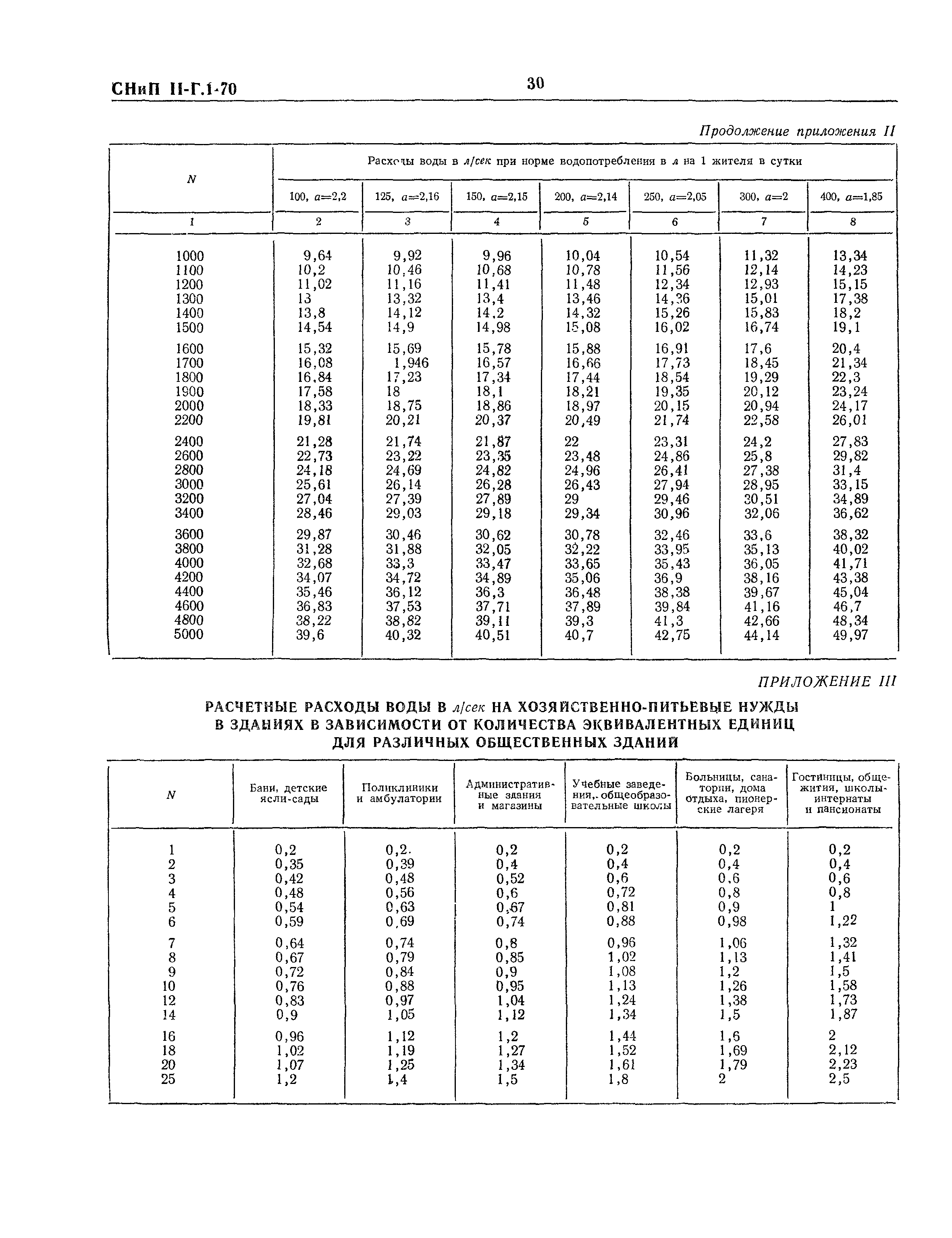 СНиП II-Г.1-70