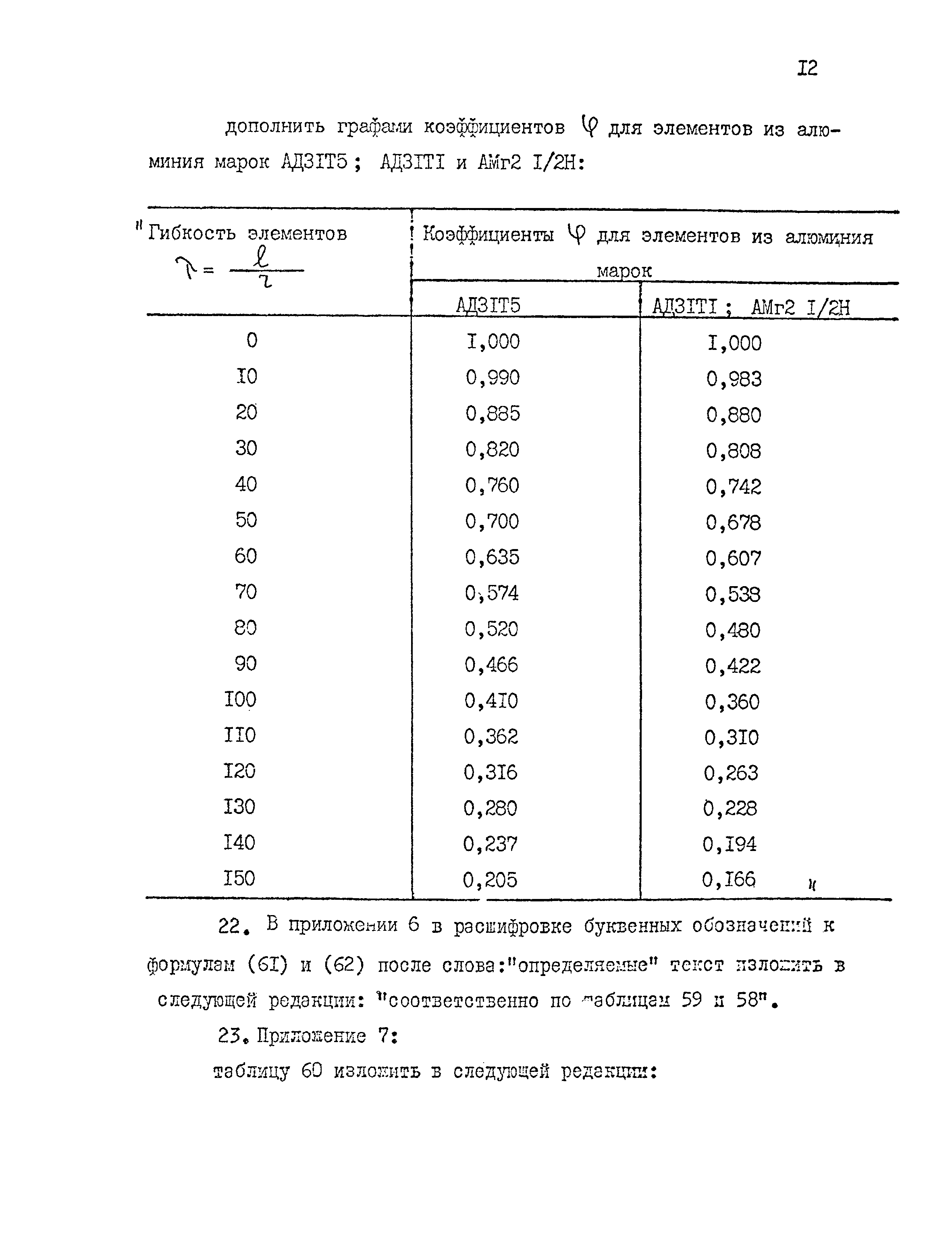 СНиП II-24-74